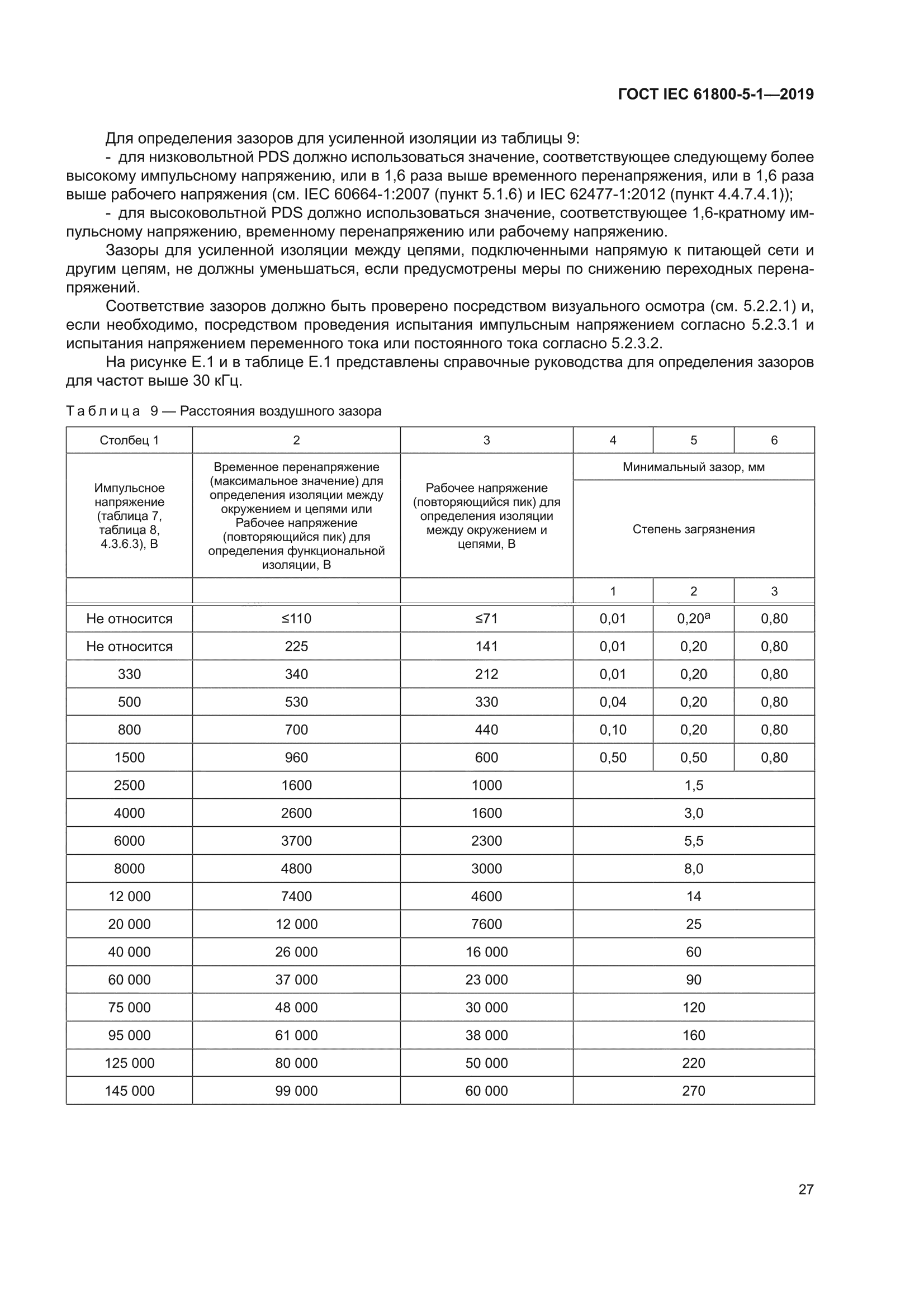 ГОСТ IEC 61800-5-1-2019