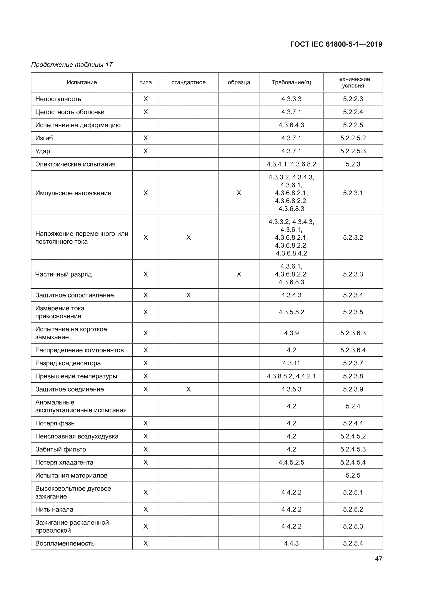 ГОСТ IEC 61800-5-1-2019