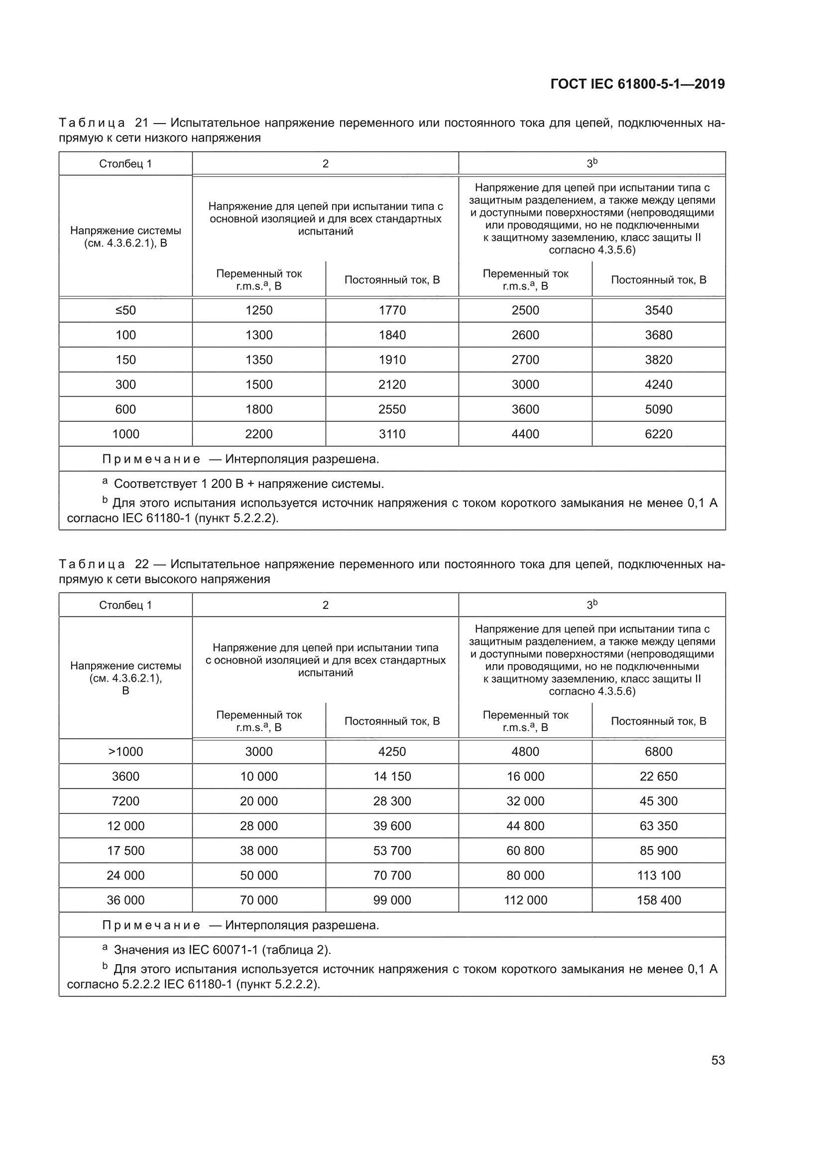 ГОСТ IEC 61800-5-1-2019