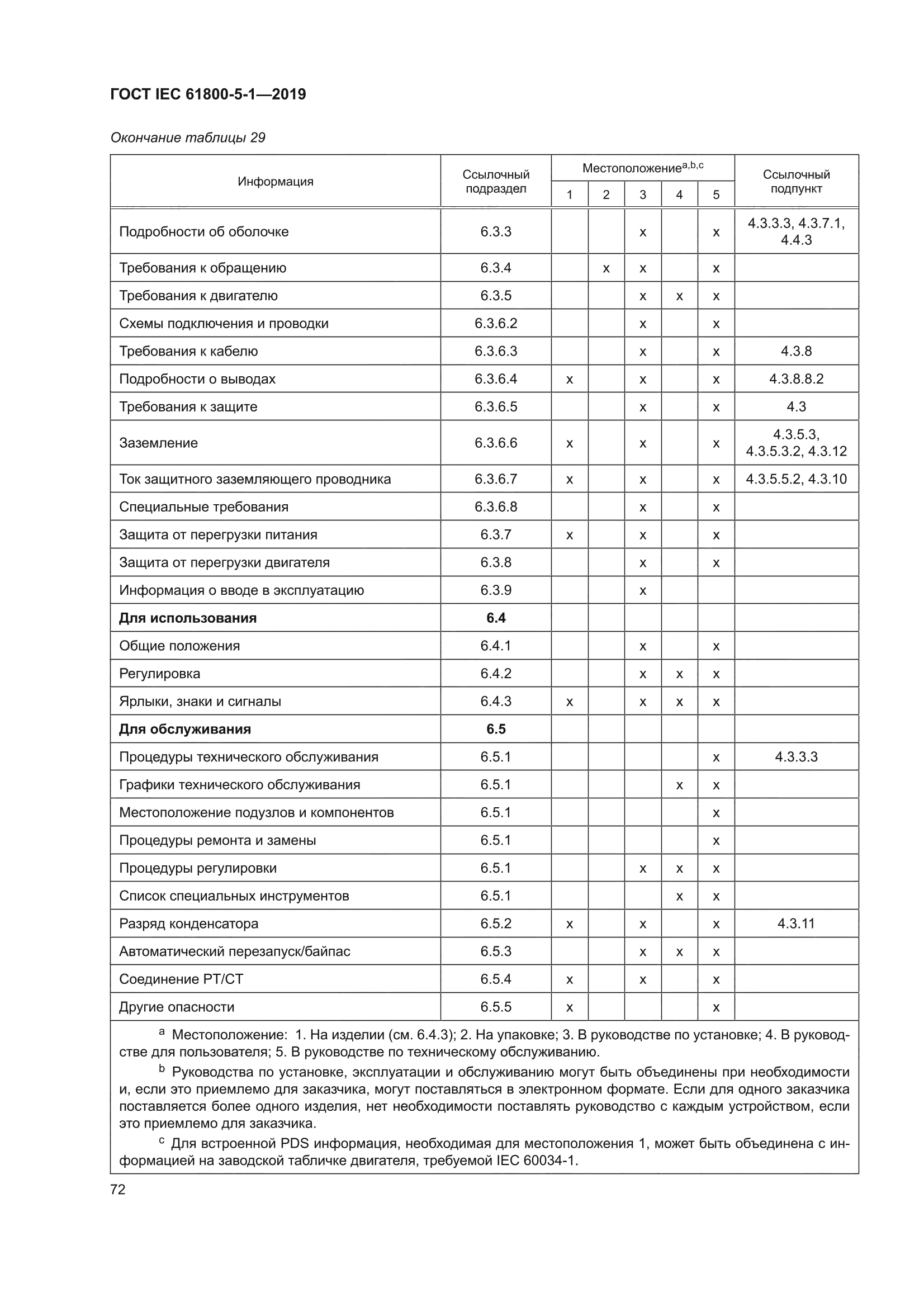 ГОСТ IEC 61800-5-1-2019