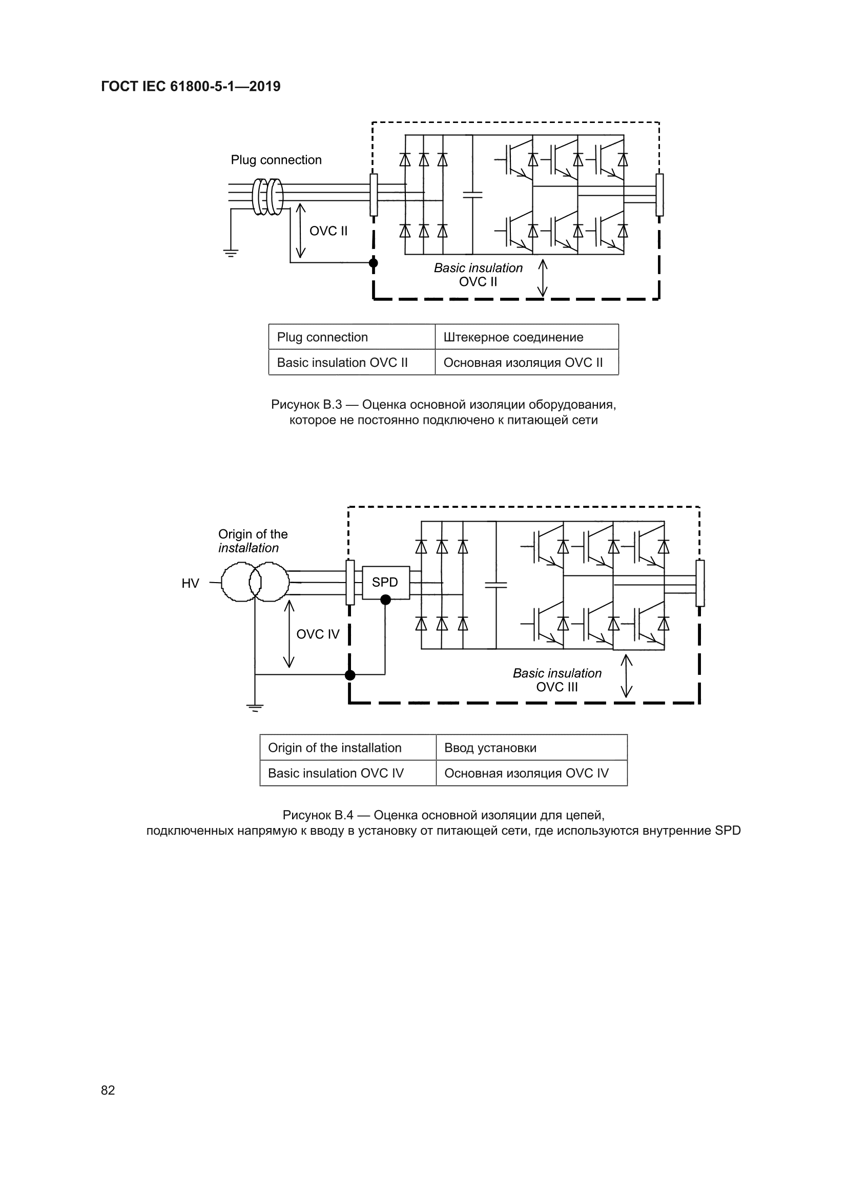 ГОСТ IEC 61800-5-1-2019