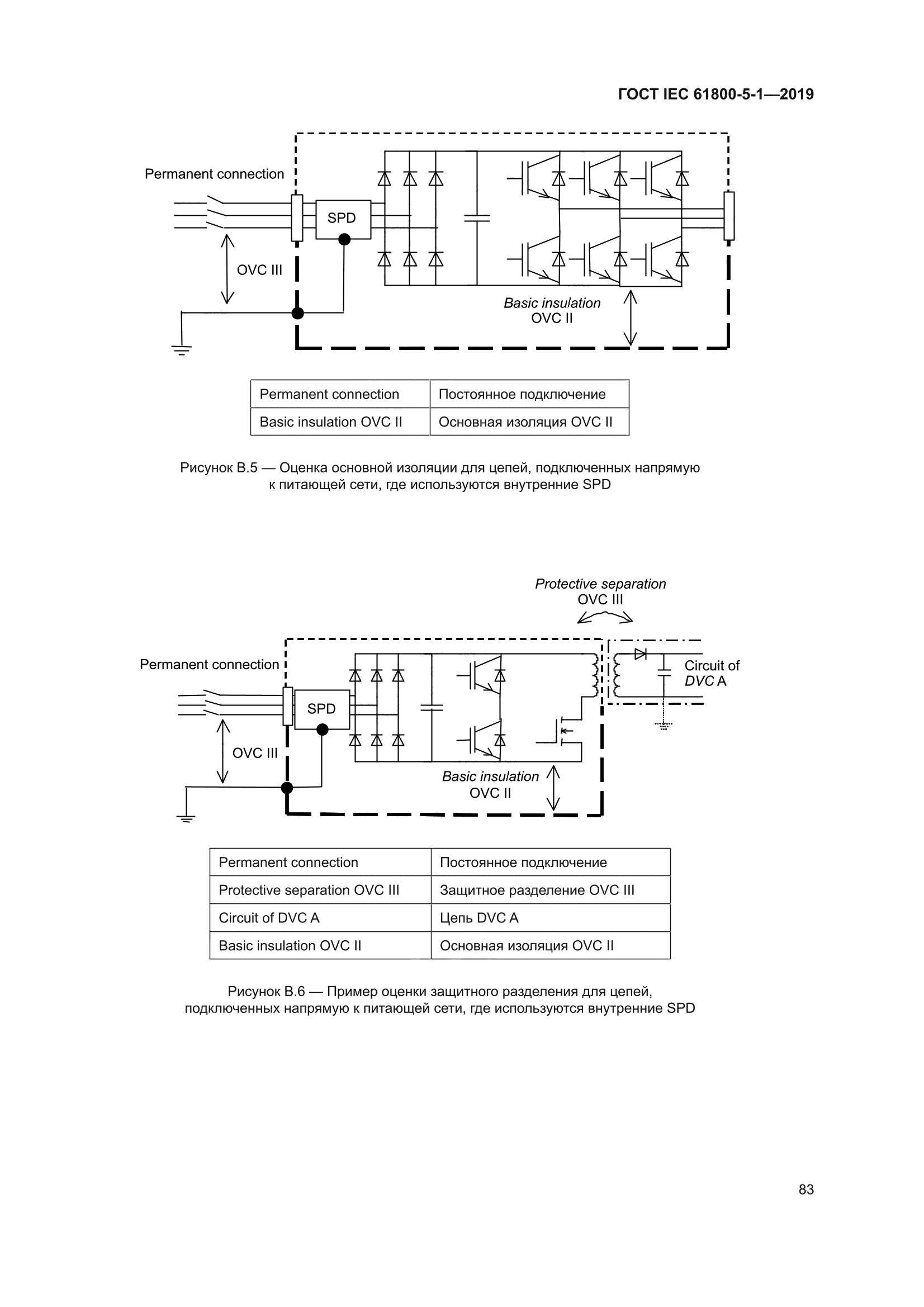 ГОСТ IEC 61800-5-1-2019