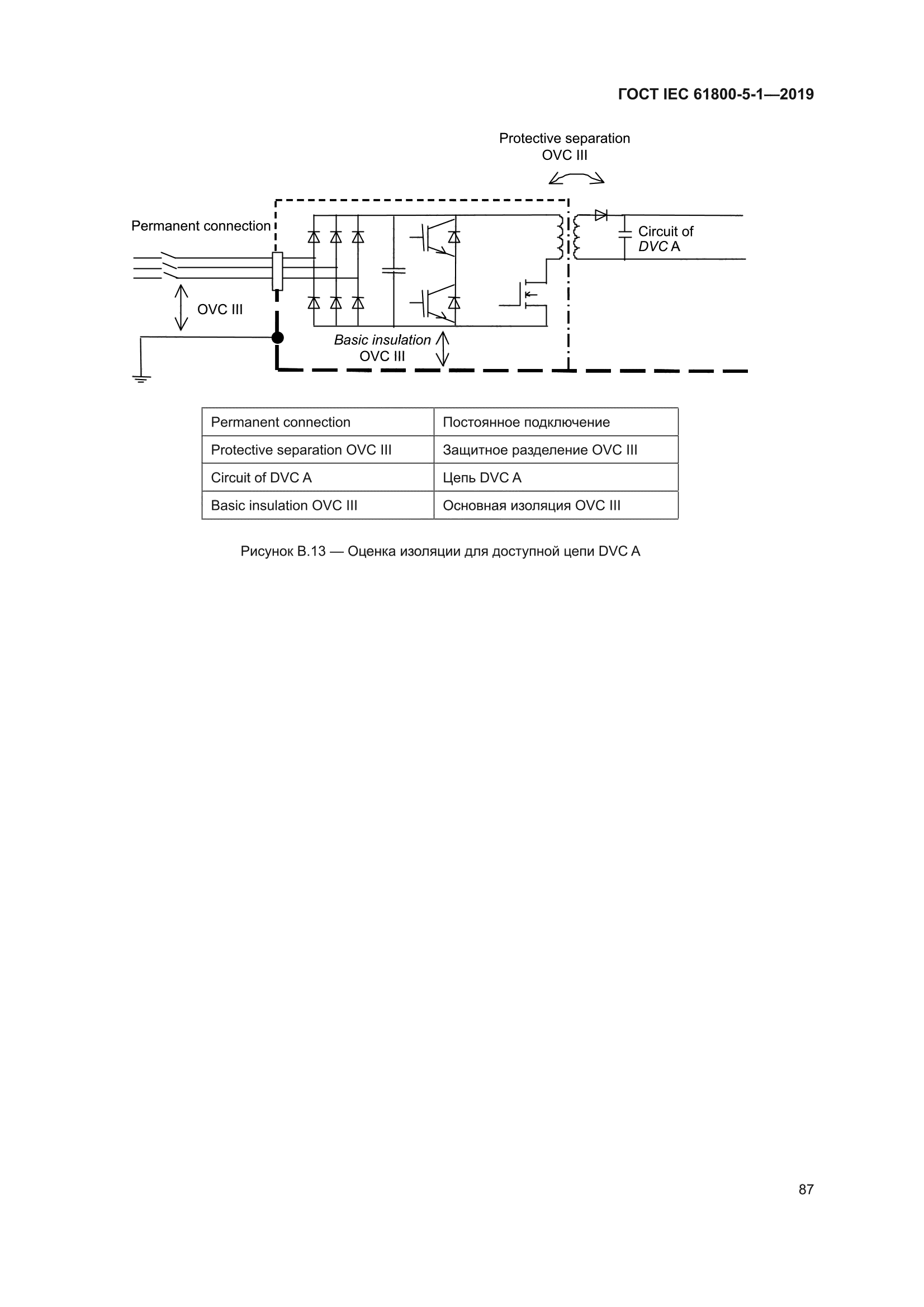 ГОСТ IEC 61800-5-1-2019