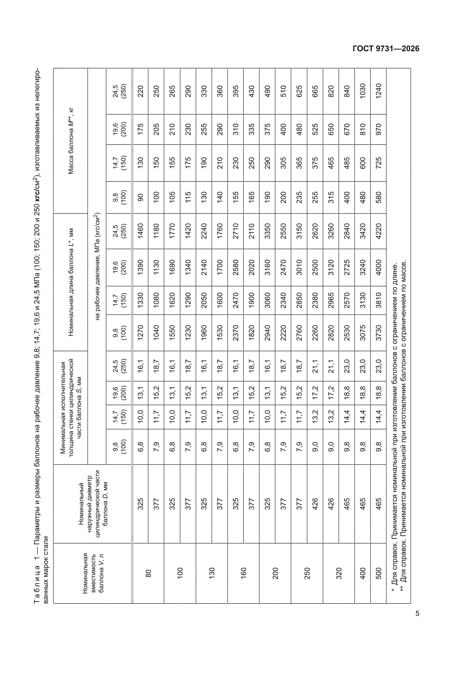 ГОСТ 9731-2026