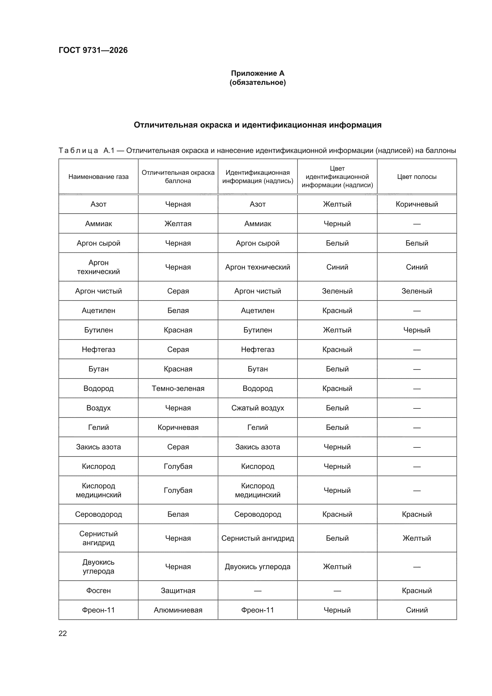 ГОСТ 9731-2026