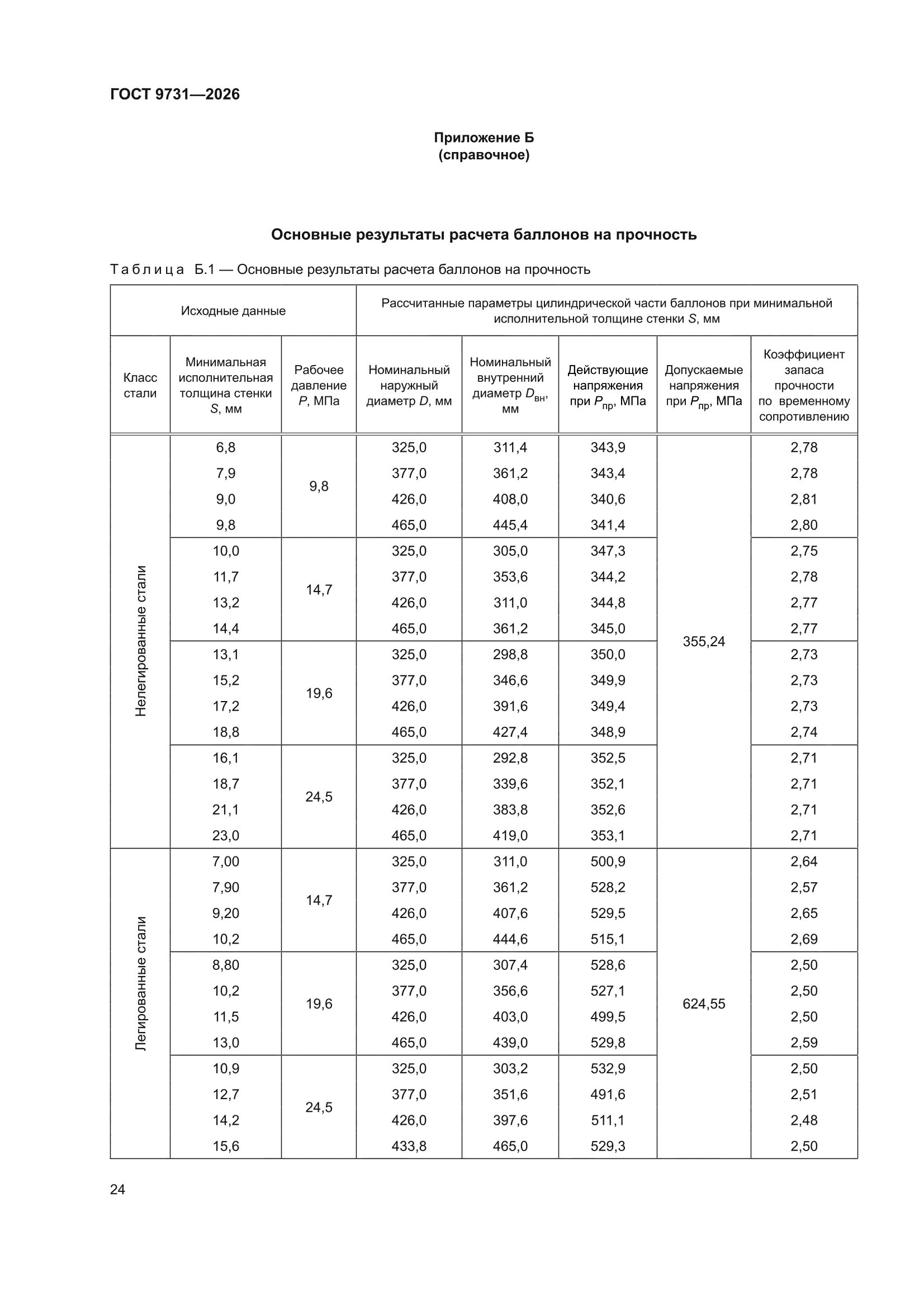 ГОСТ 9731-2026