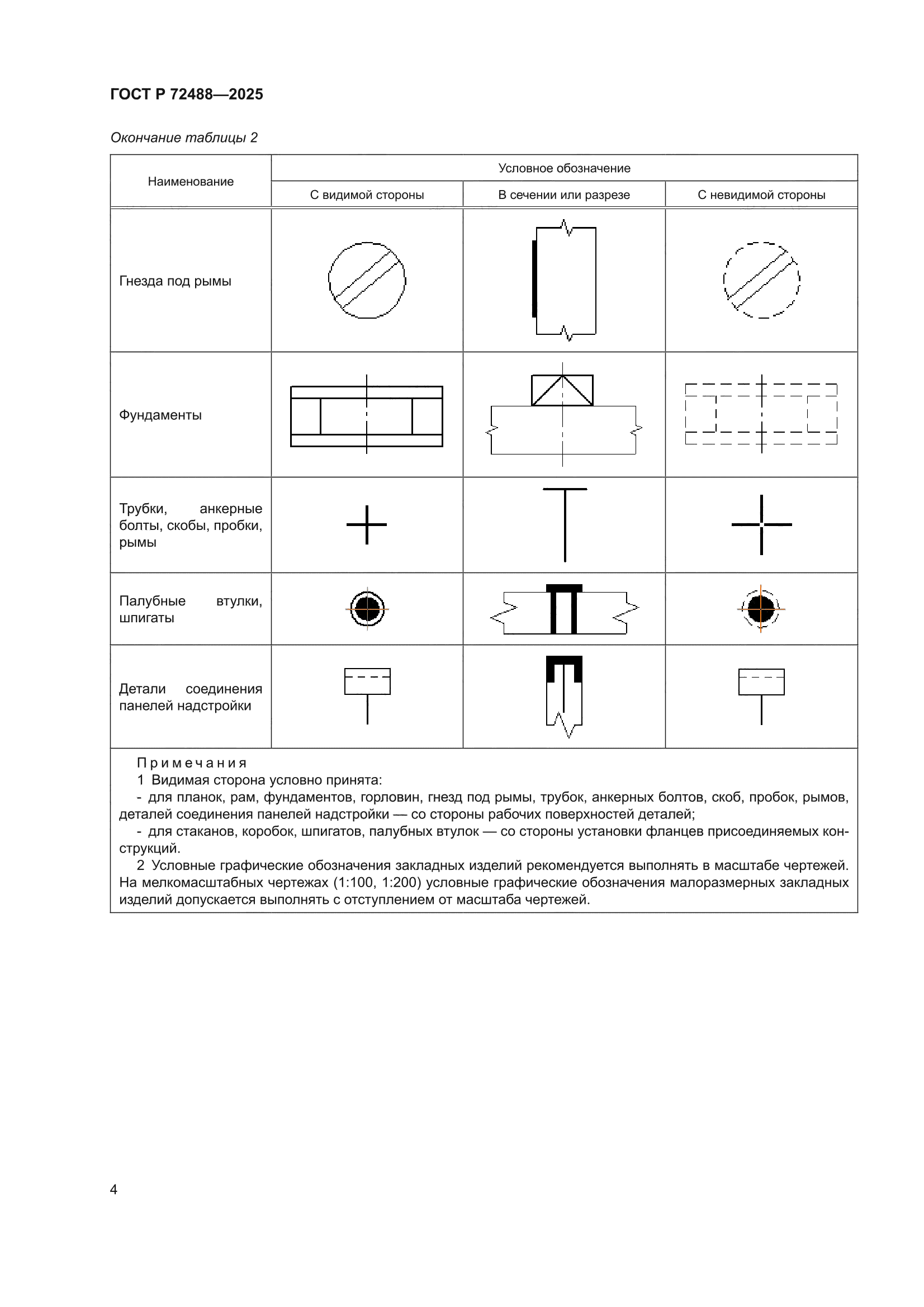 ГОСТ Р 72488-2025