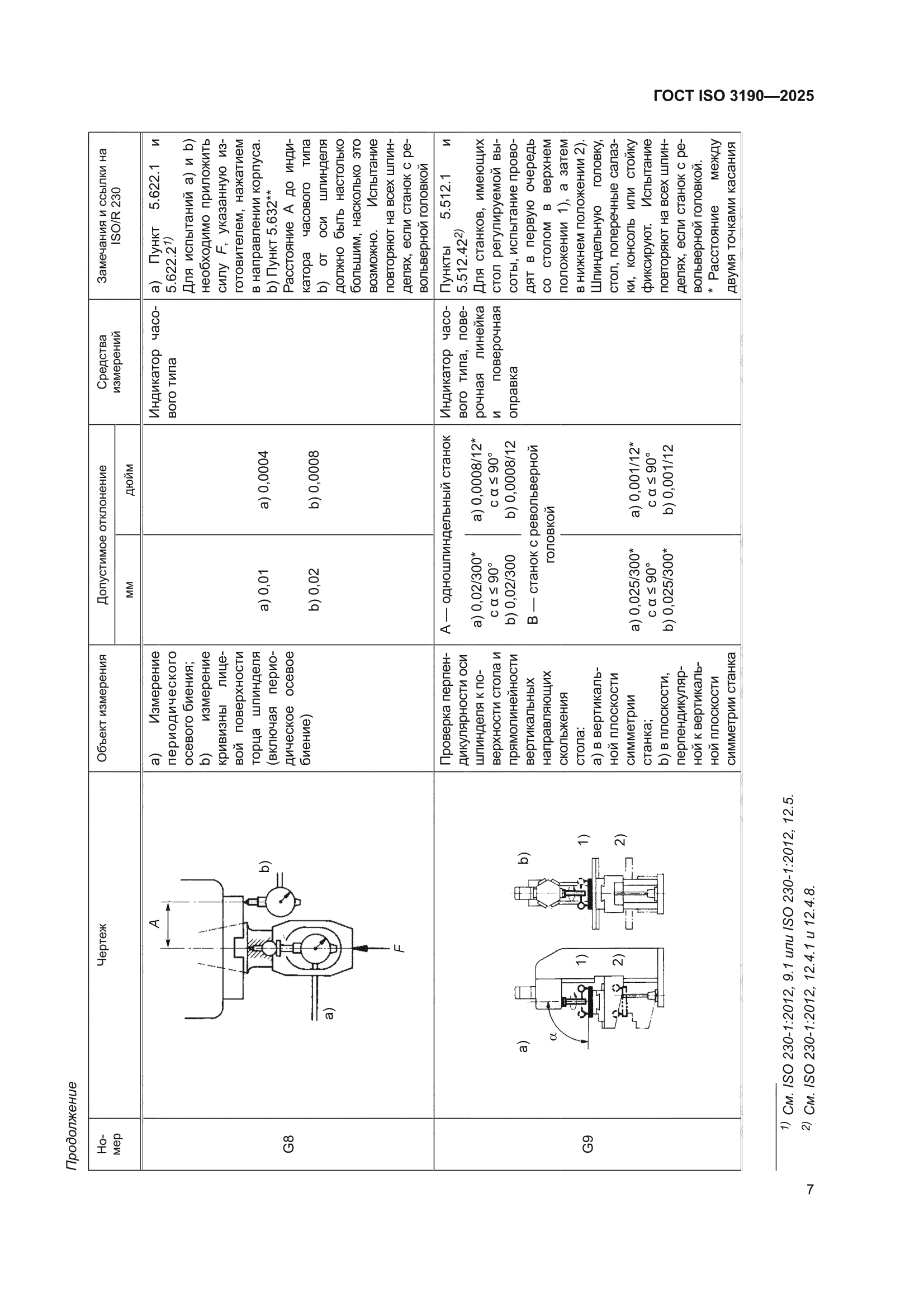 ГОСТ ISO 3190-2025