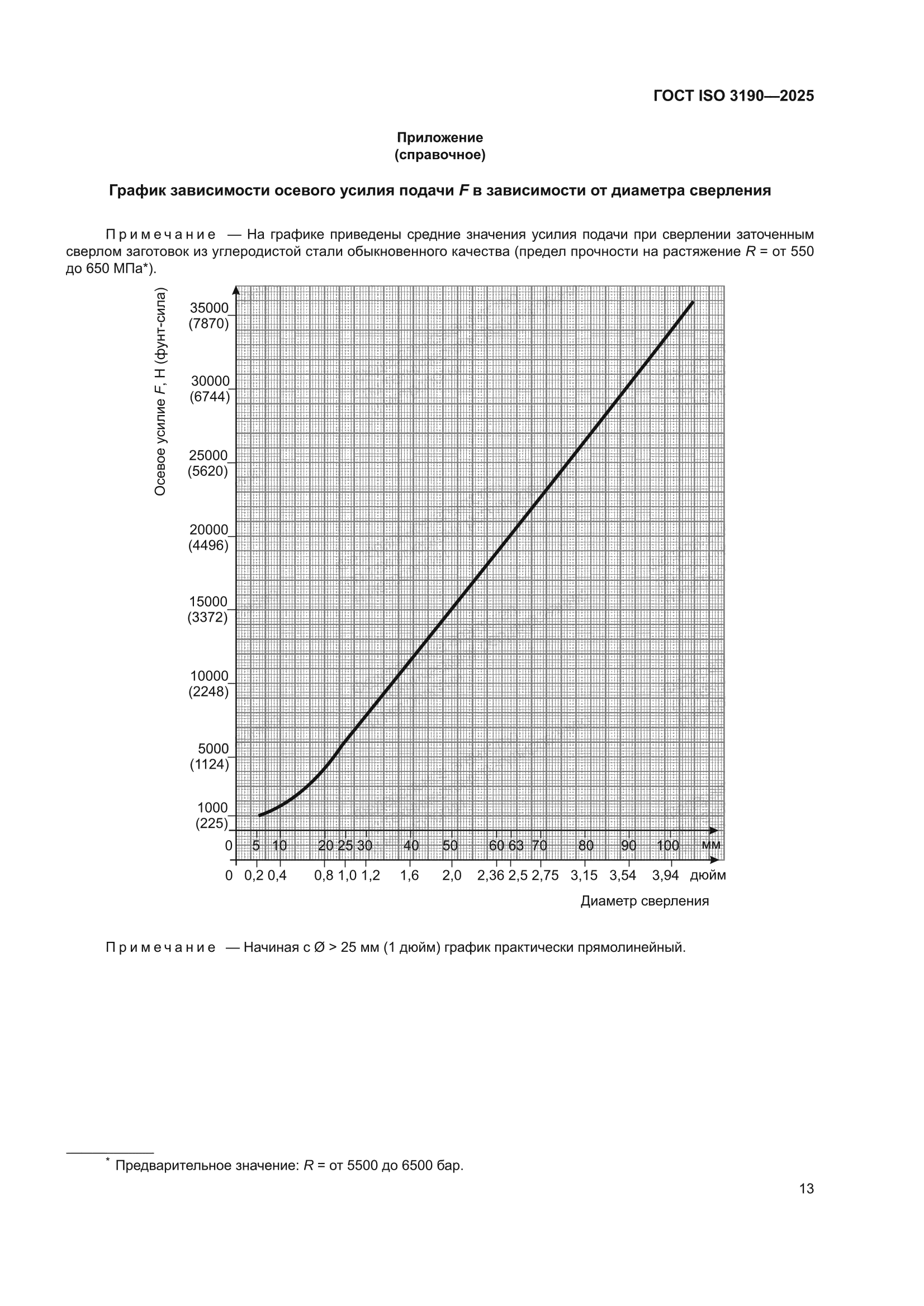 ГОСТ ISO 3190-2025
