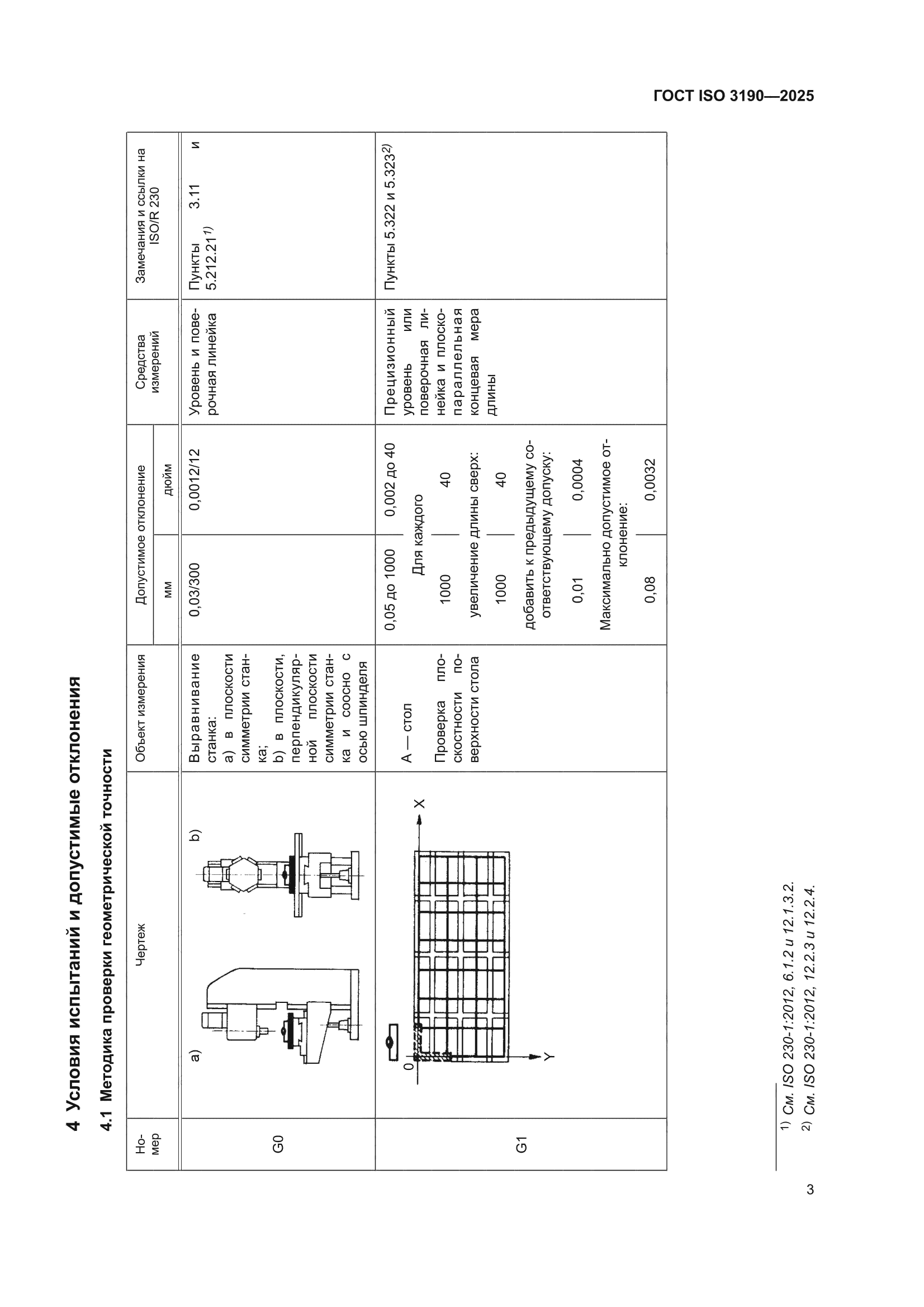 ГОСТ ISO 3190-2025