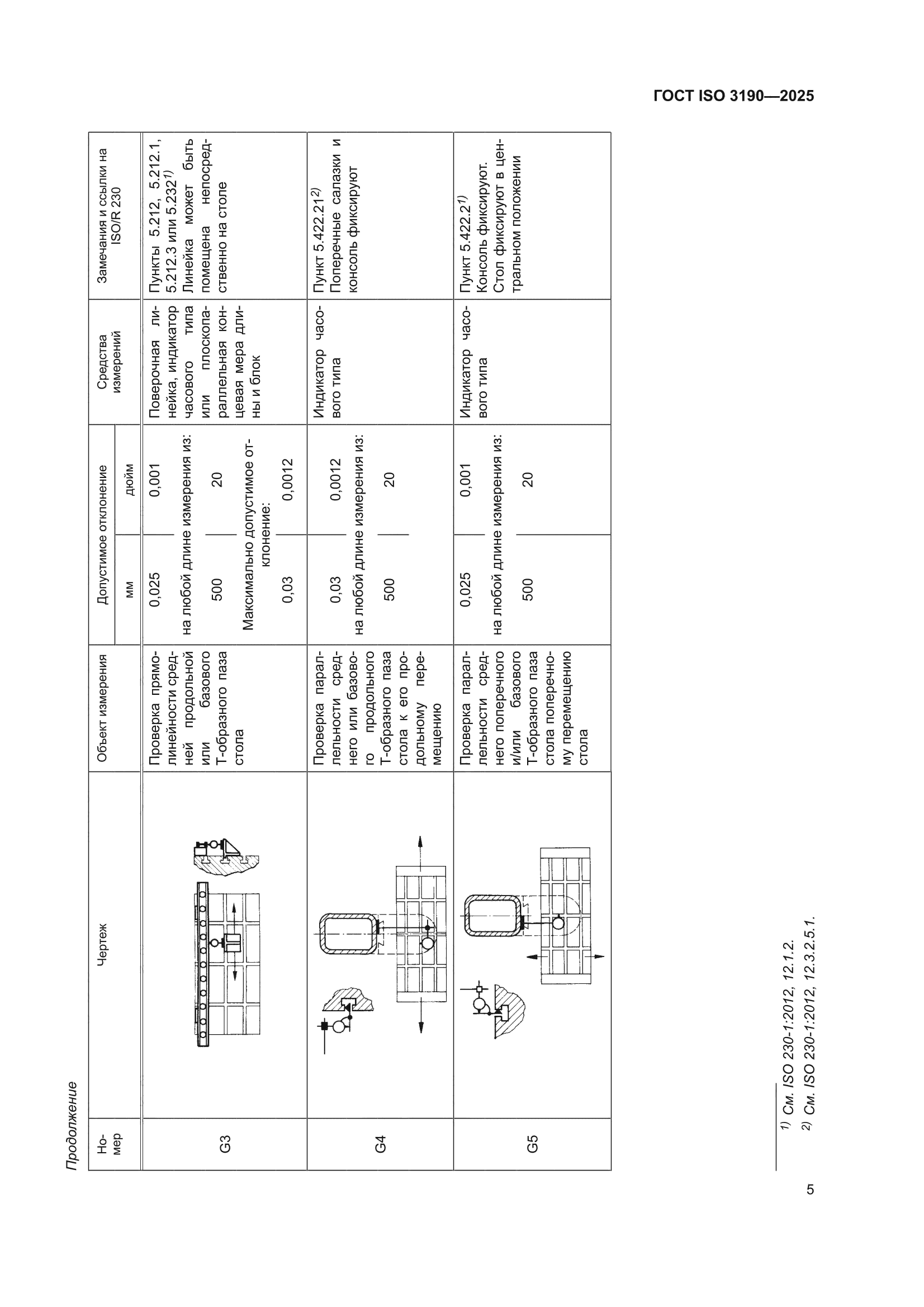 ГОСТ ISO 3190-2025