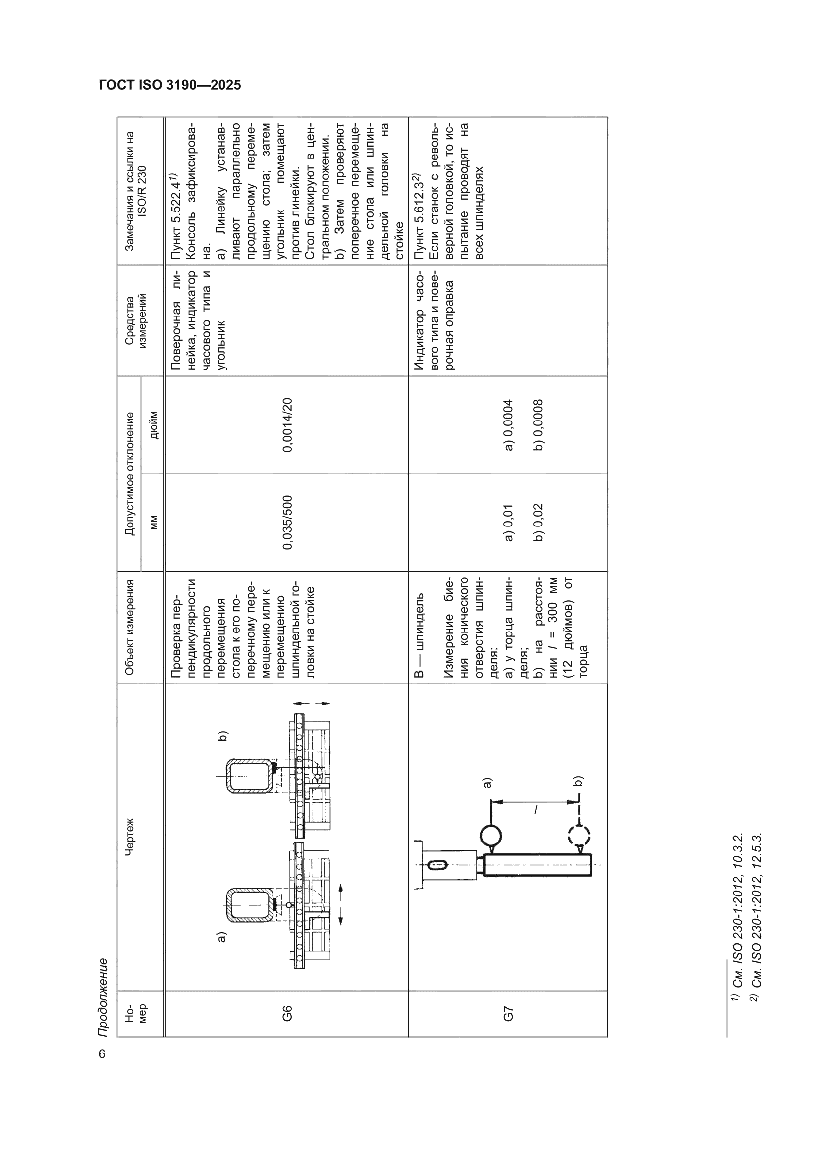 ГОСТ ISO 3190-2025
