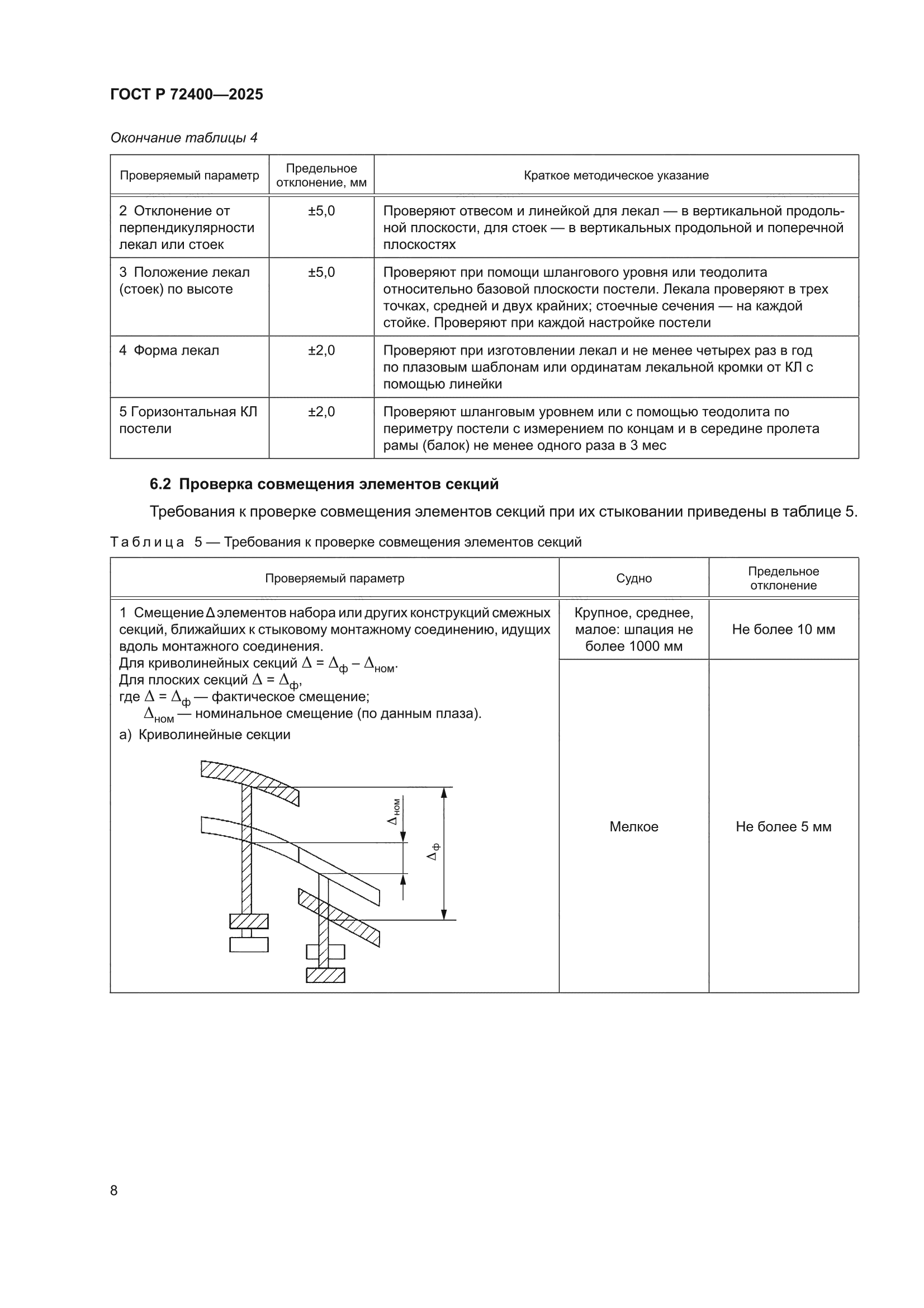 ГОСТ Р 72400-2025