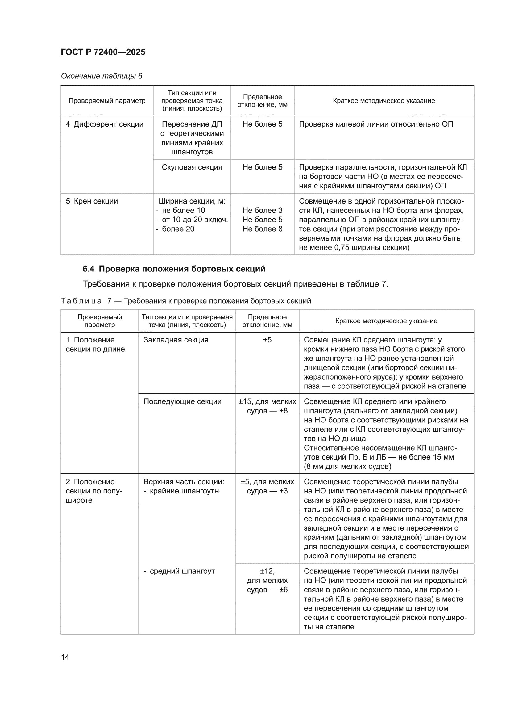 ГОСТ Р 72400-2025
