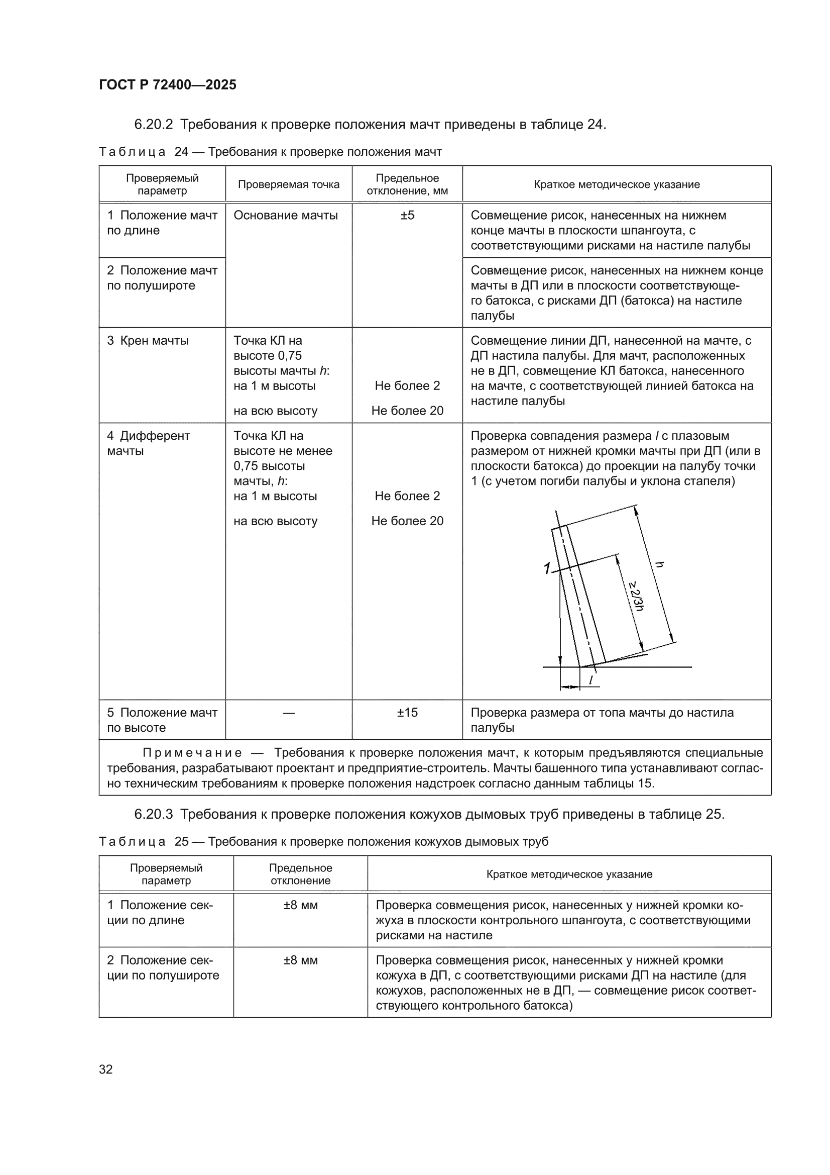 ГОСТ Р 72400-2025