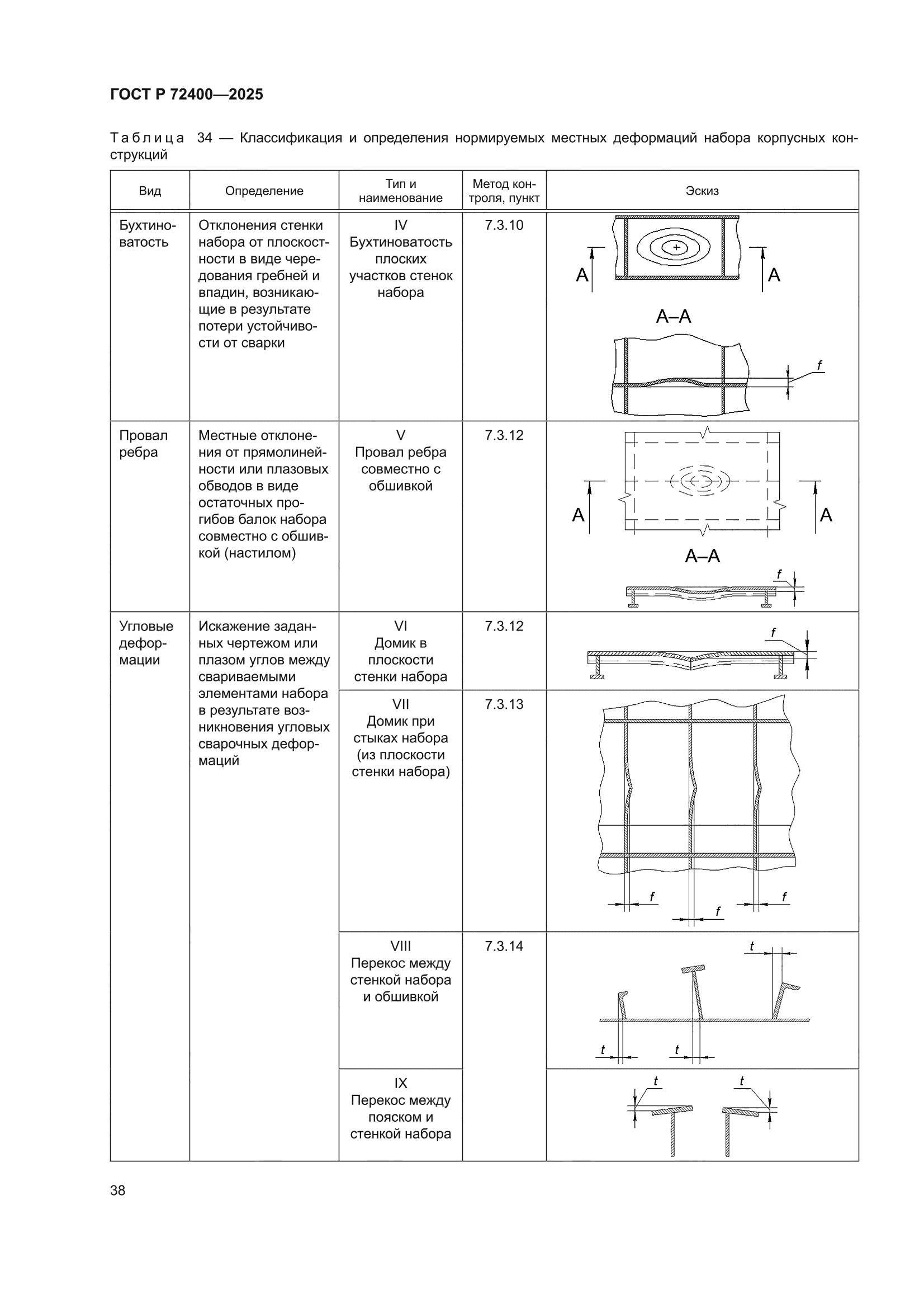 ГОСТ Р 72400-2025