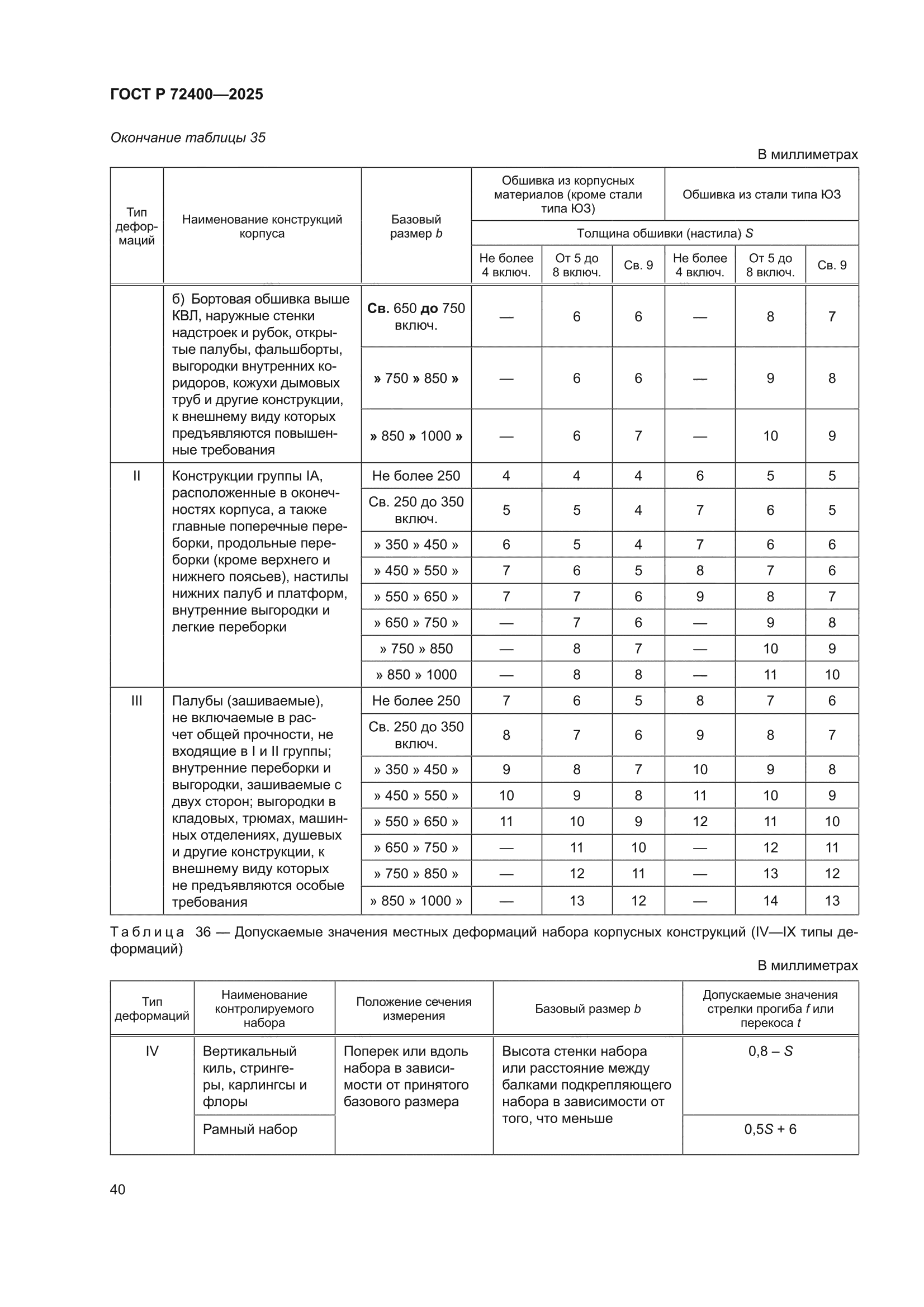 ГОСТ Р 72400-2025