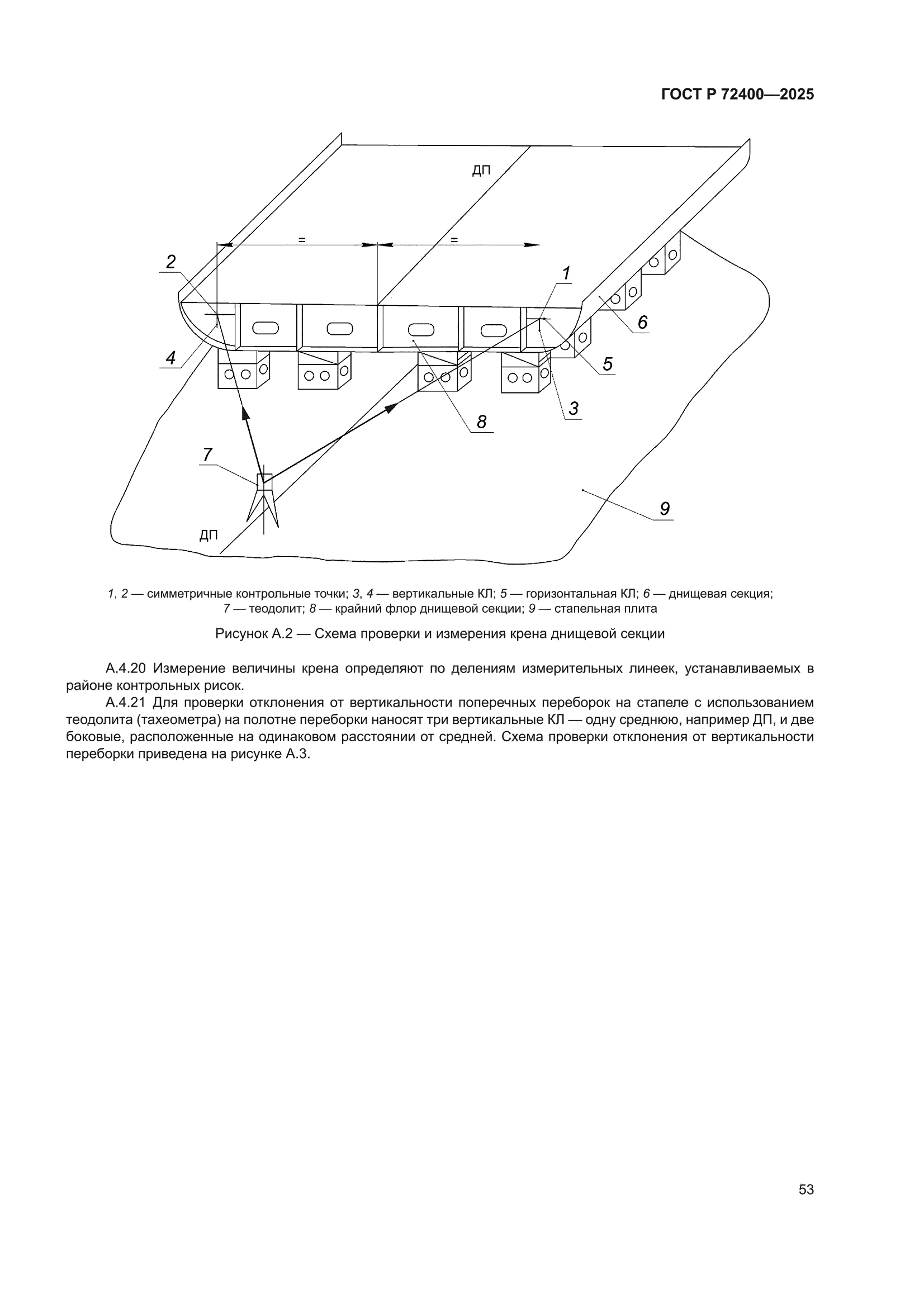 ГОСТ Р 72400-2025