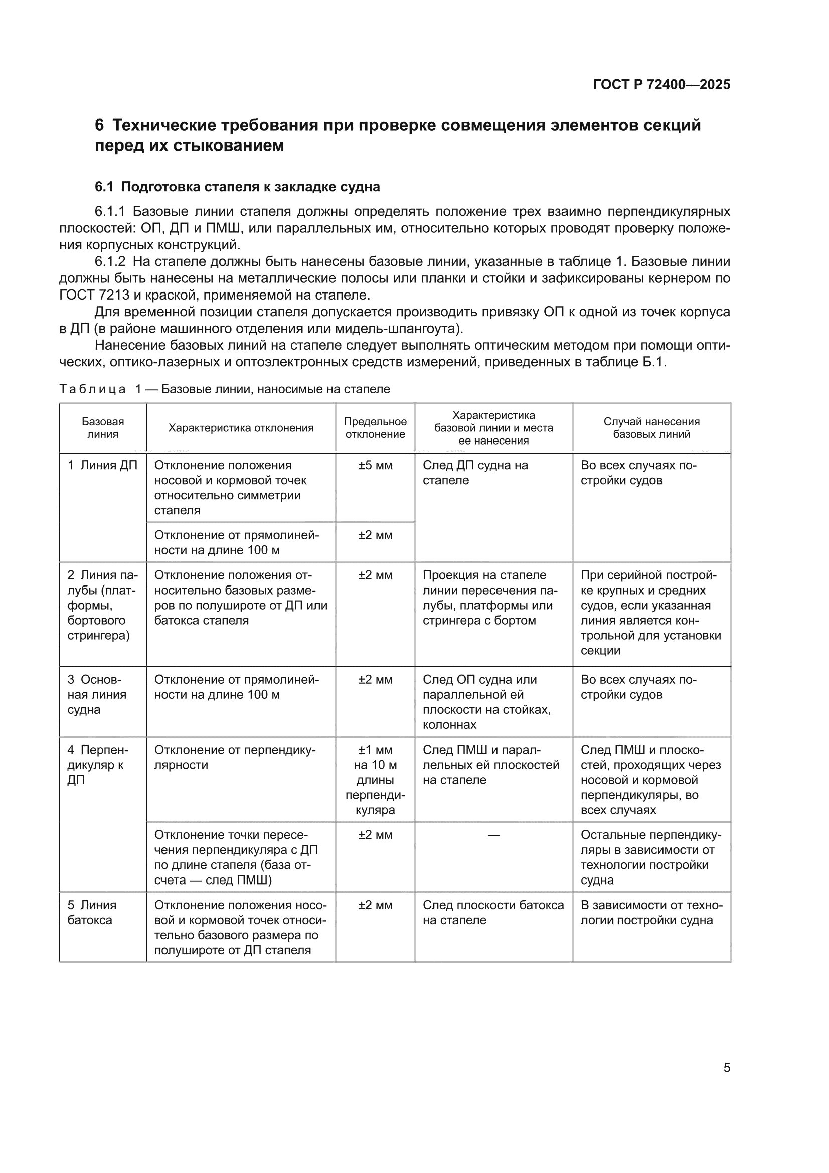 ГОСТ Р 72400-2025