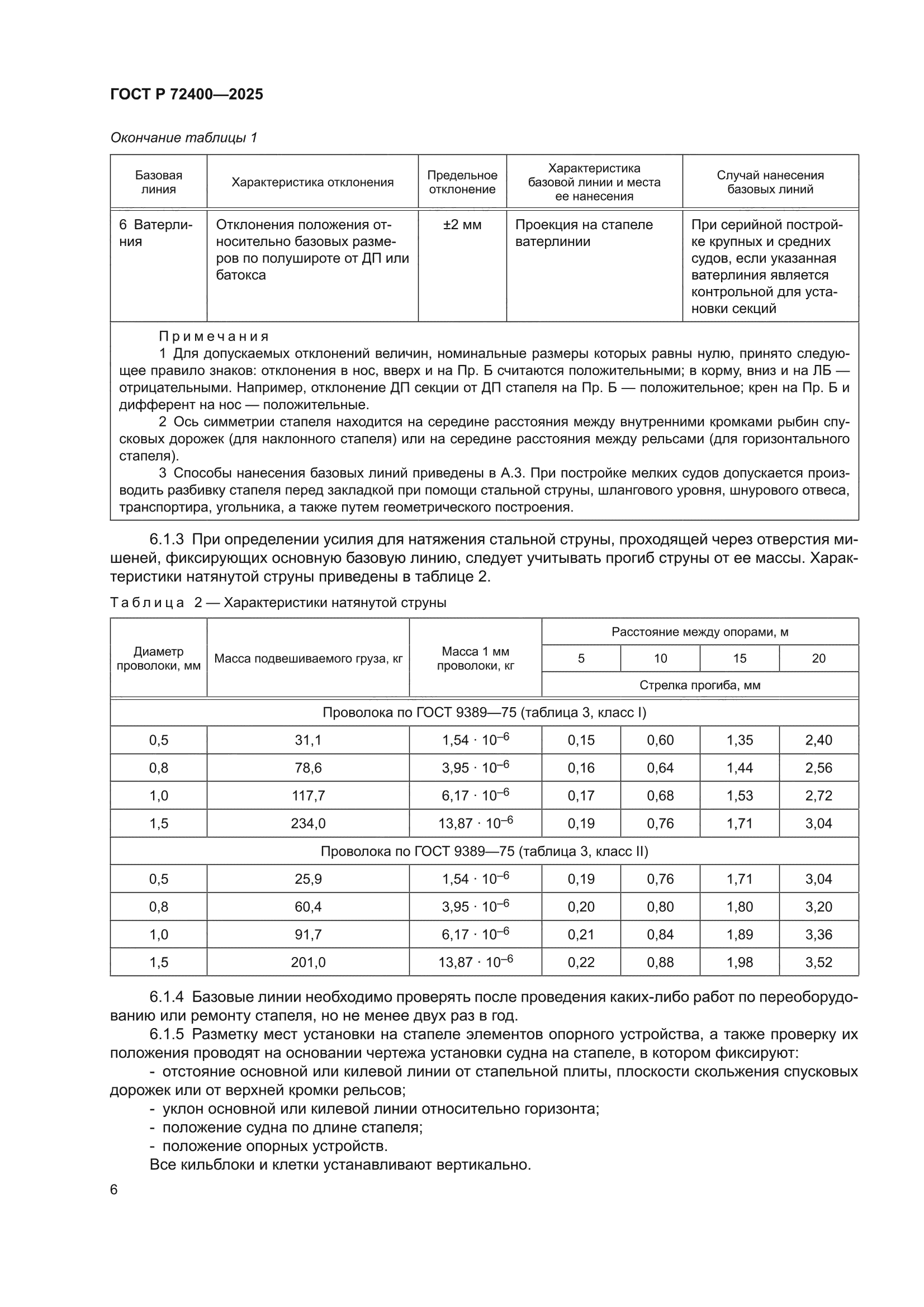 ГОСТ Р 72400-2025