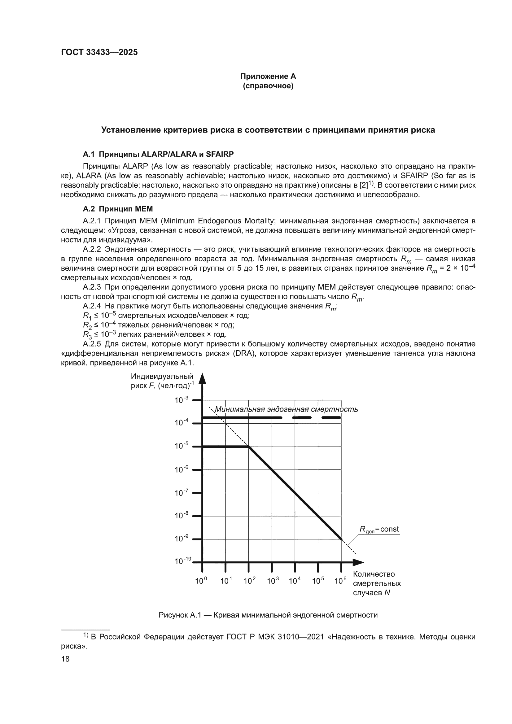 ГОСТ 33433-2025
