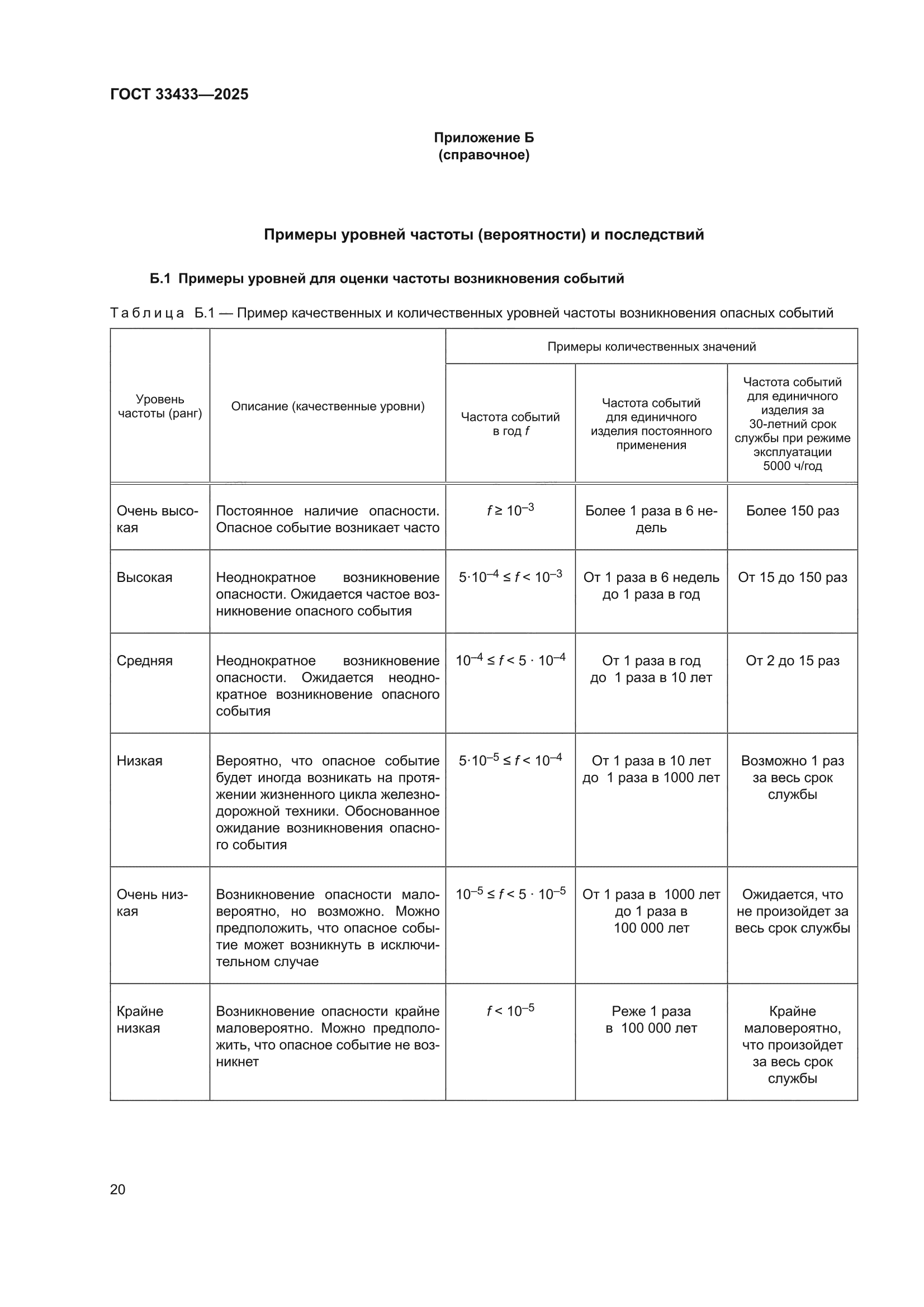 ГОСТ 33433-2025