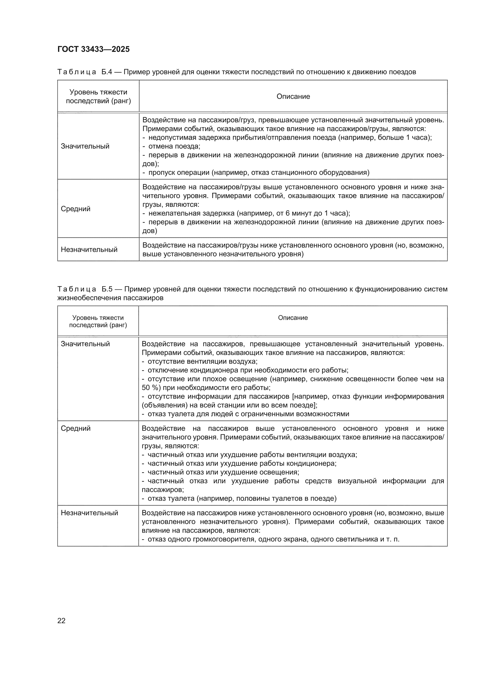 ГОСТ 33433-2025