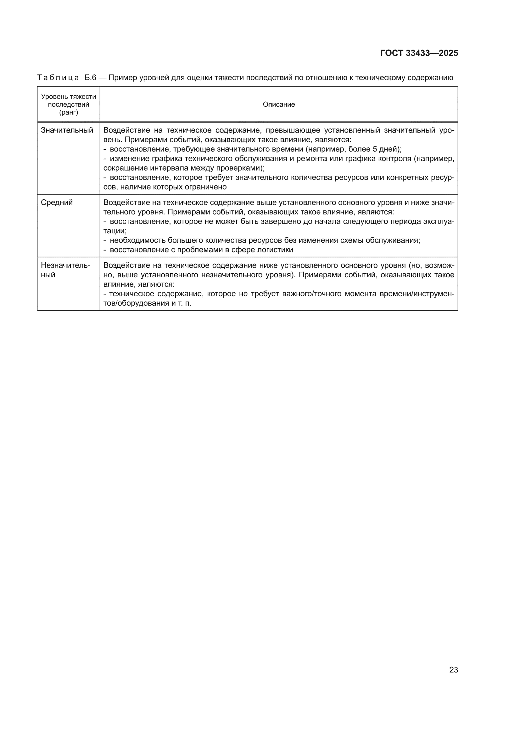 ГОСТ 33433-2025