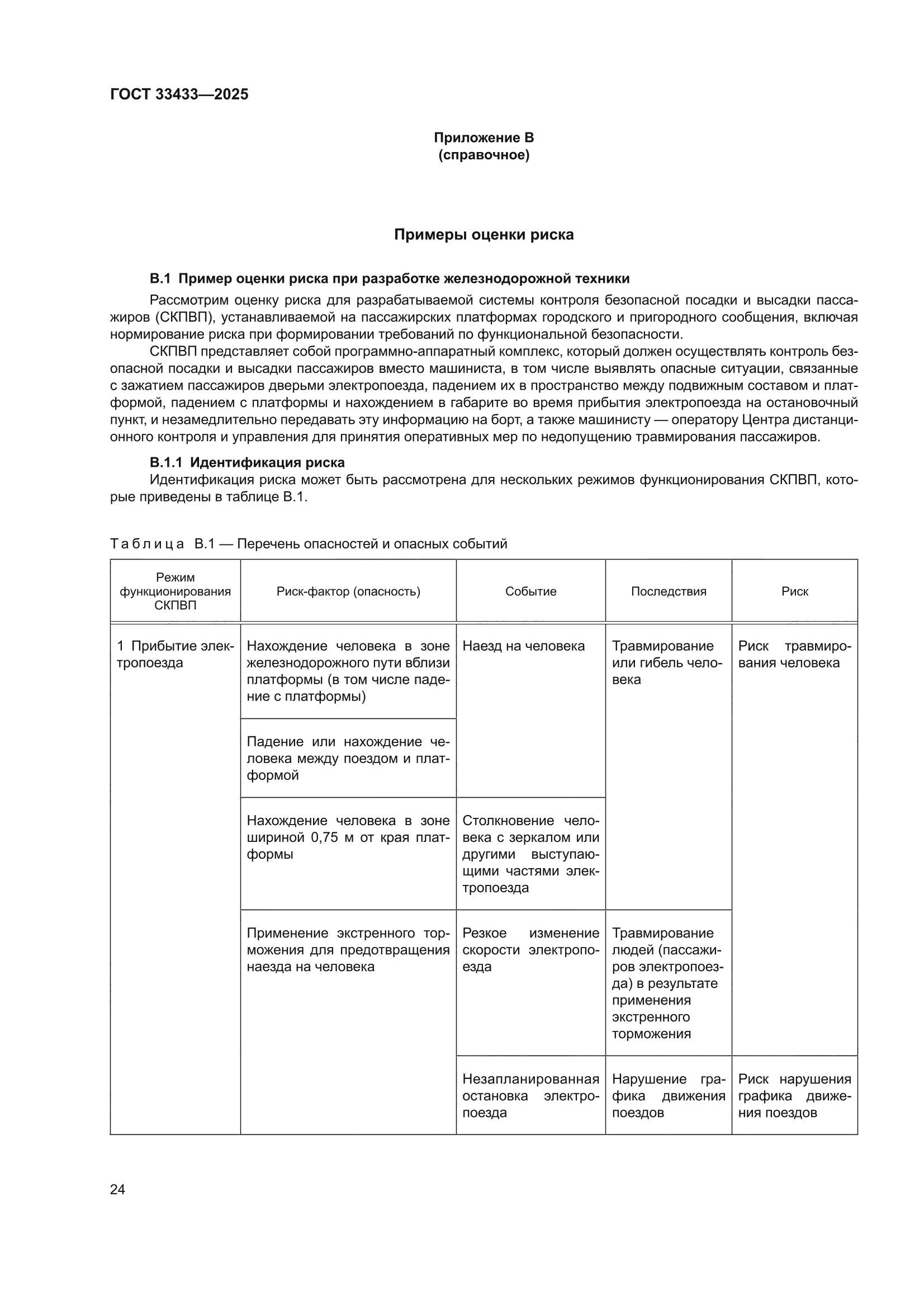 ГОСТ 33433-2025