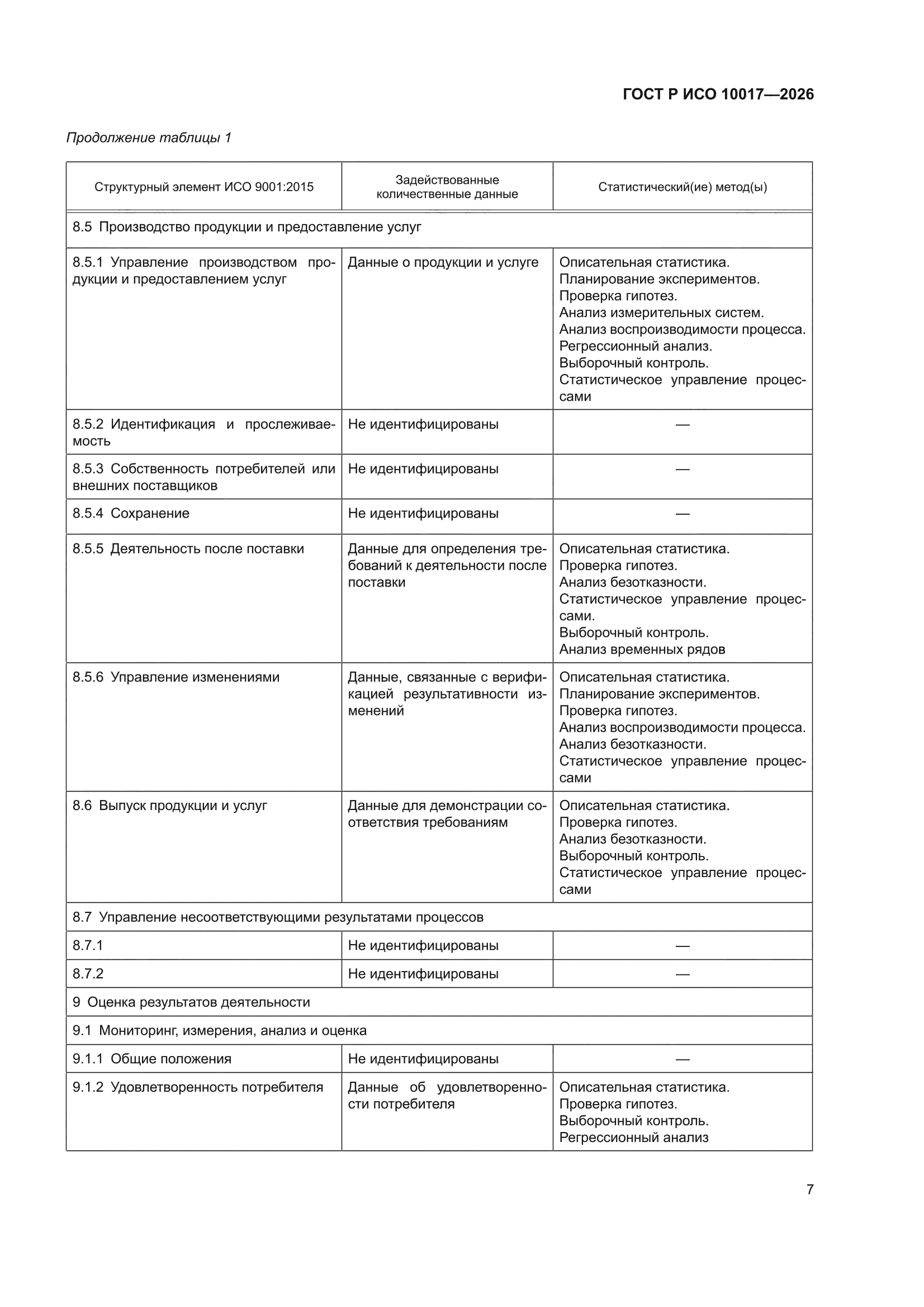 ГОСТ Р ИСО 10017-2026
