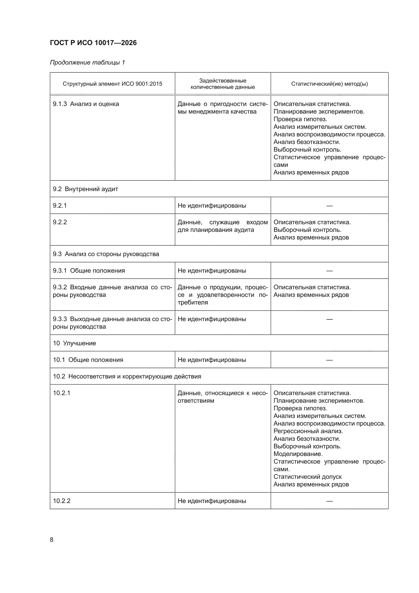 ГОСТ Р ИСО 10017-2026