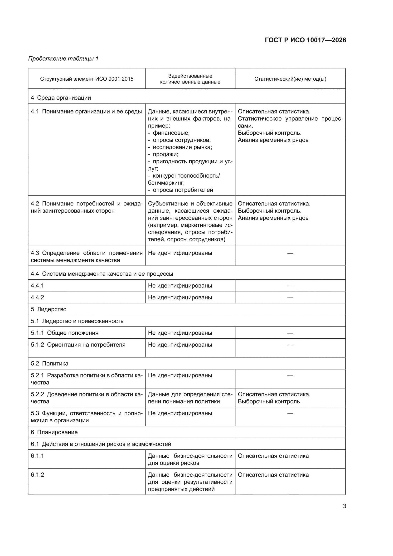ГОСТ Р ИСО 10017-2026