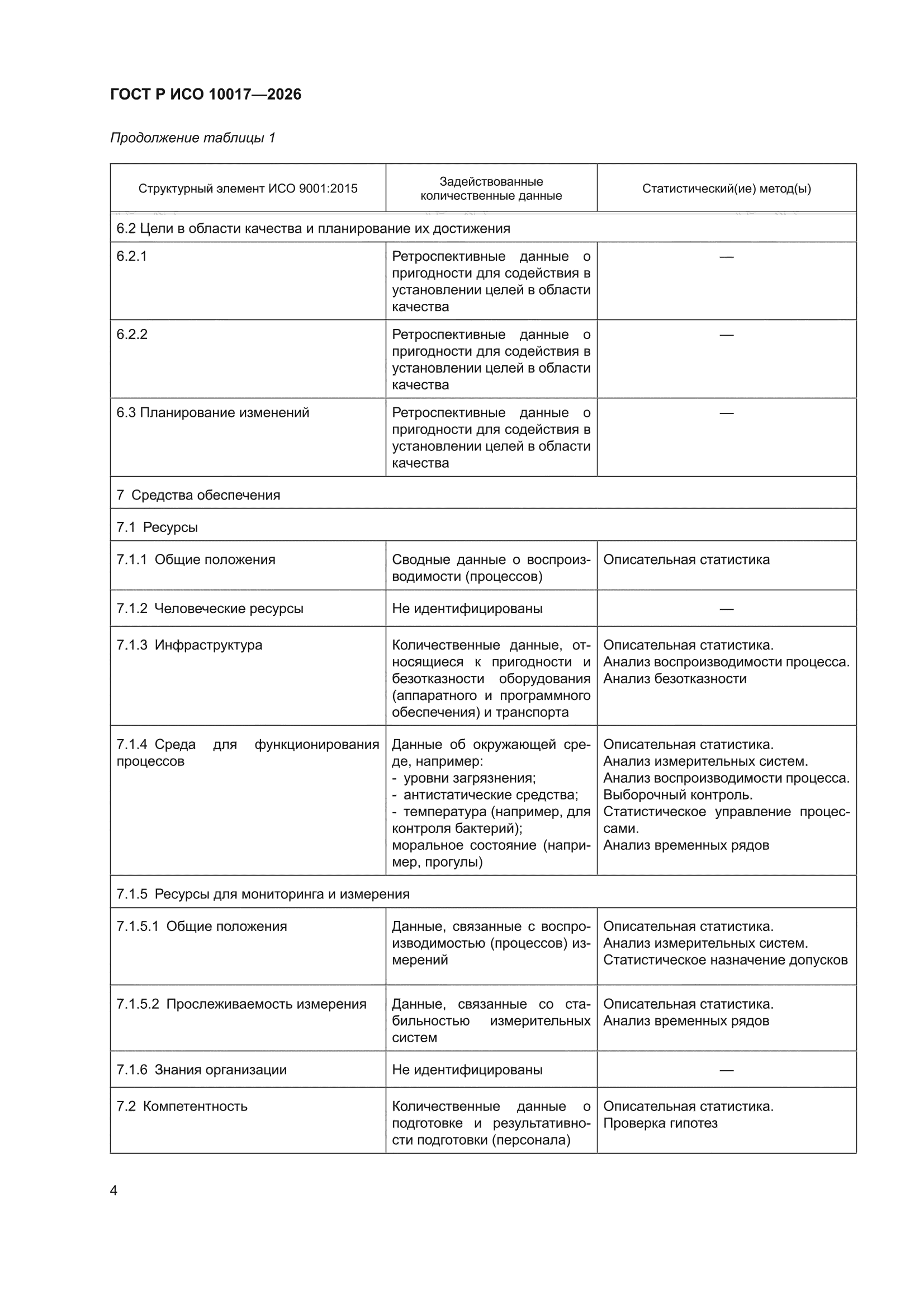ГОСТ Р ИСО 10017-2026