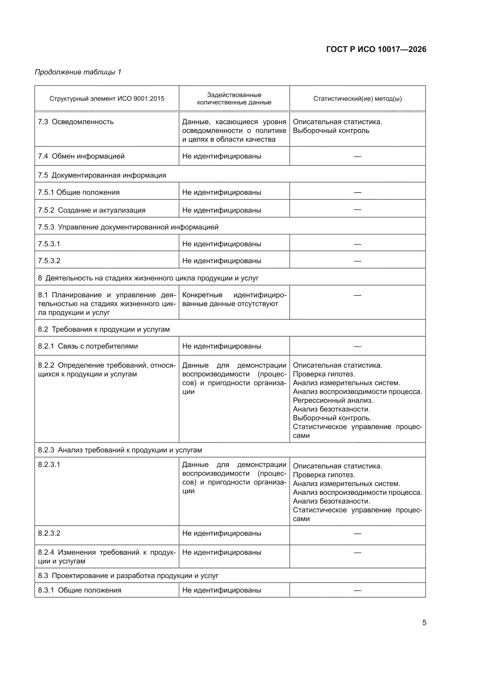 ГОСТ Р ИСО 10017-2026