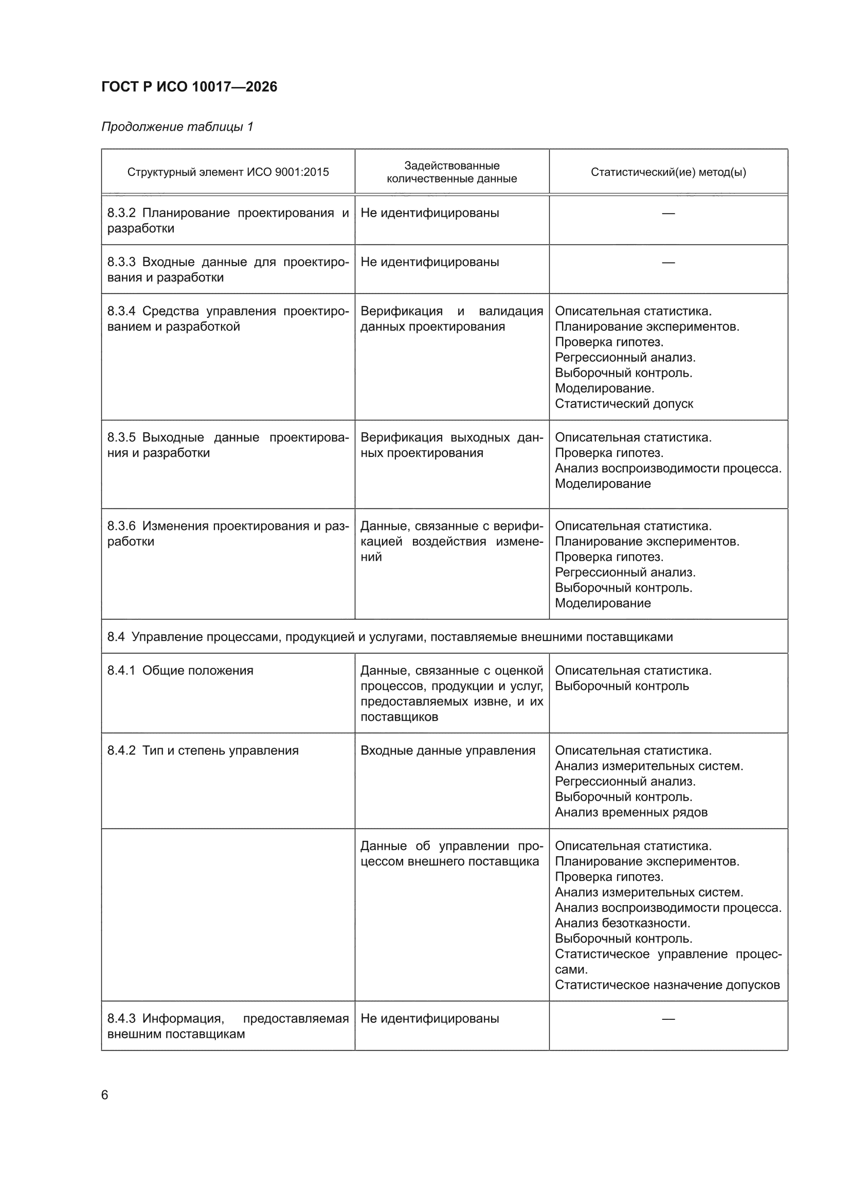 ГОСТ Р ИСО 10017-2026