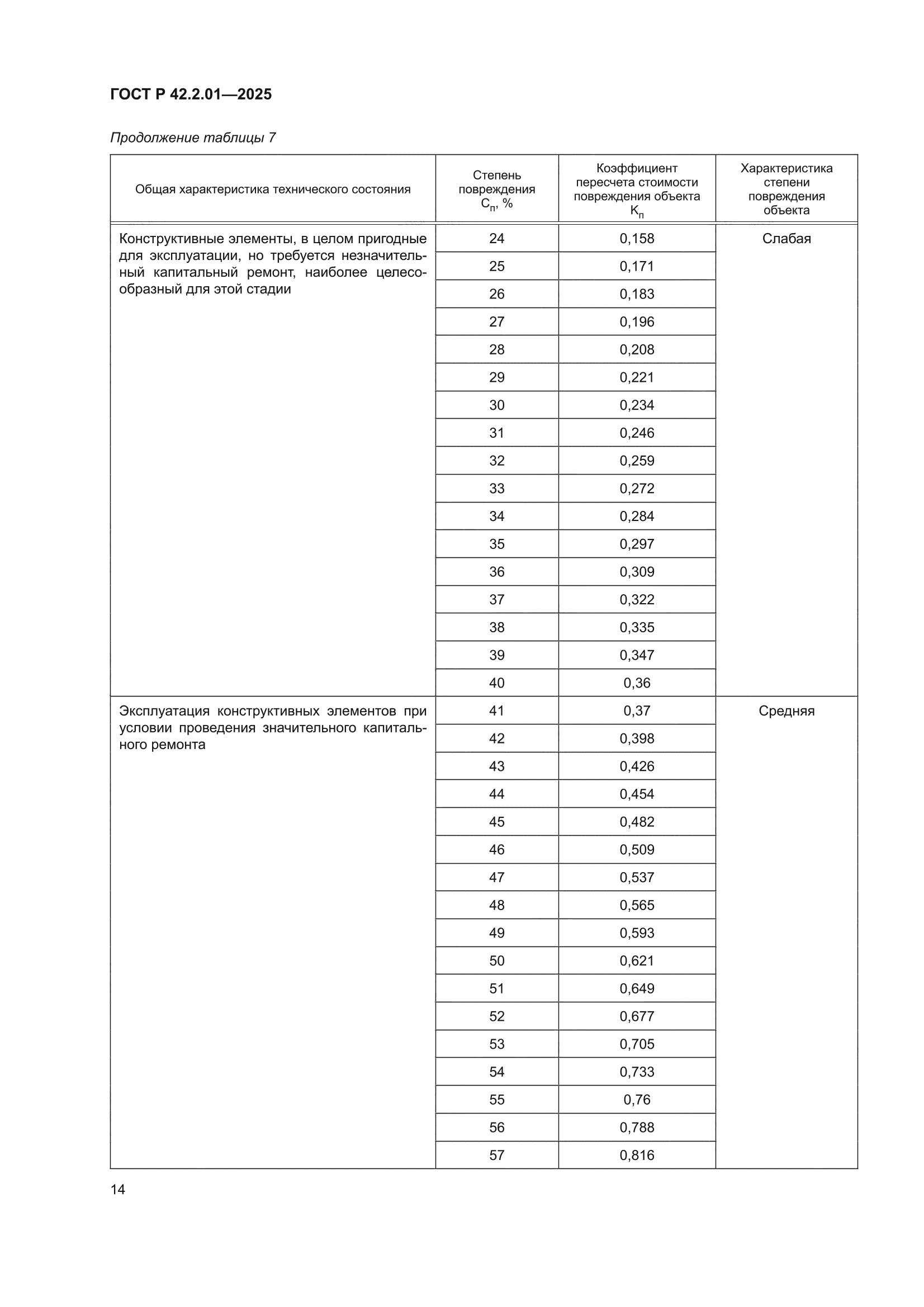 ГОСТ Р 42.2.01-2025
