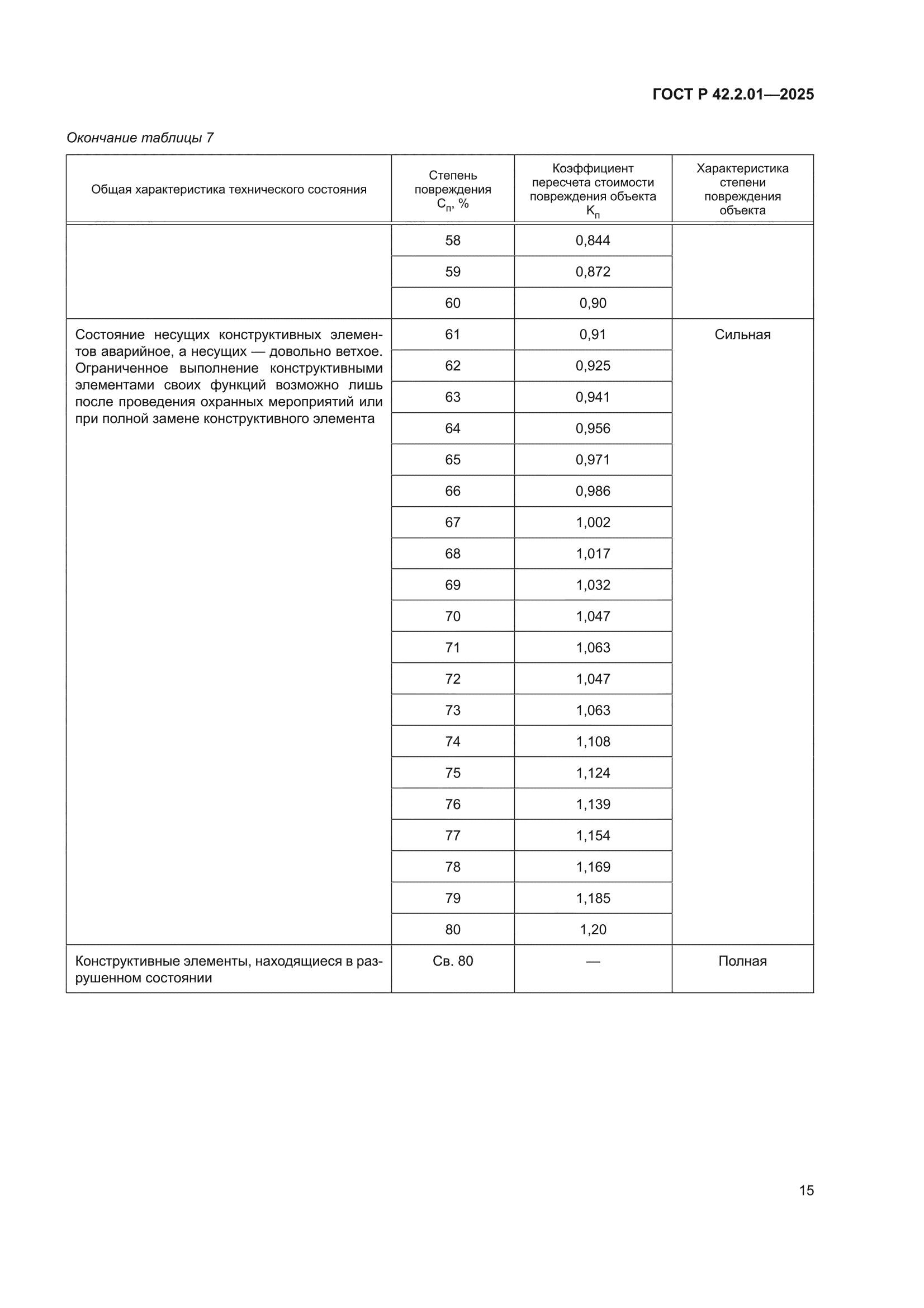 ГОСТ Р 42.2.01-2025