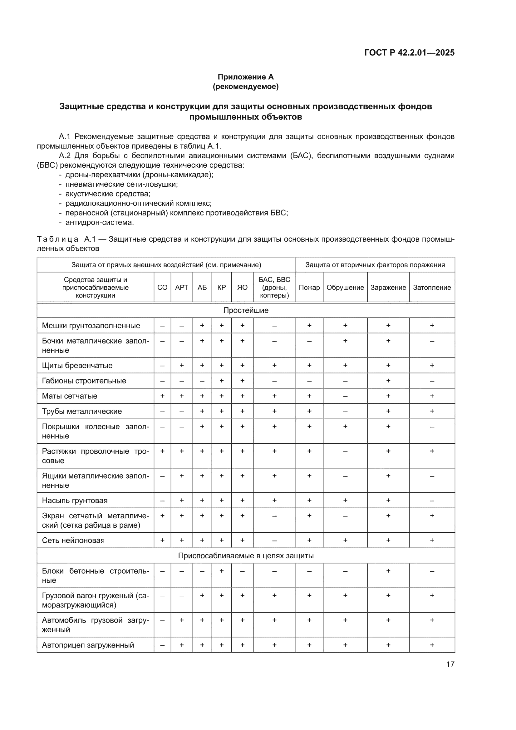 ГОСТ Р 42.2.01-2025