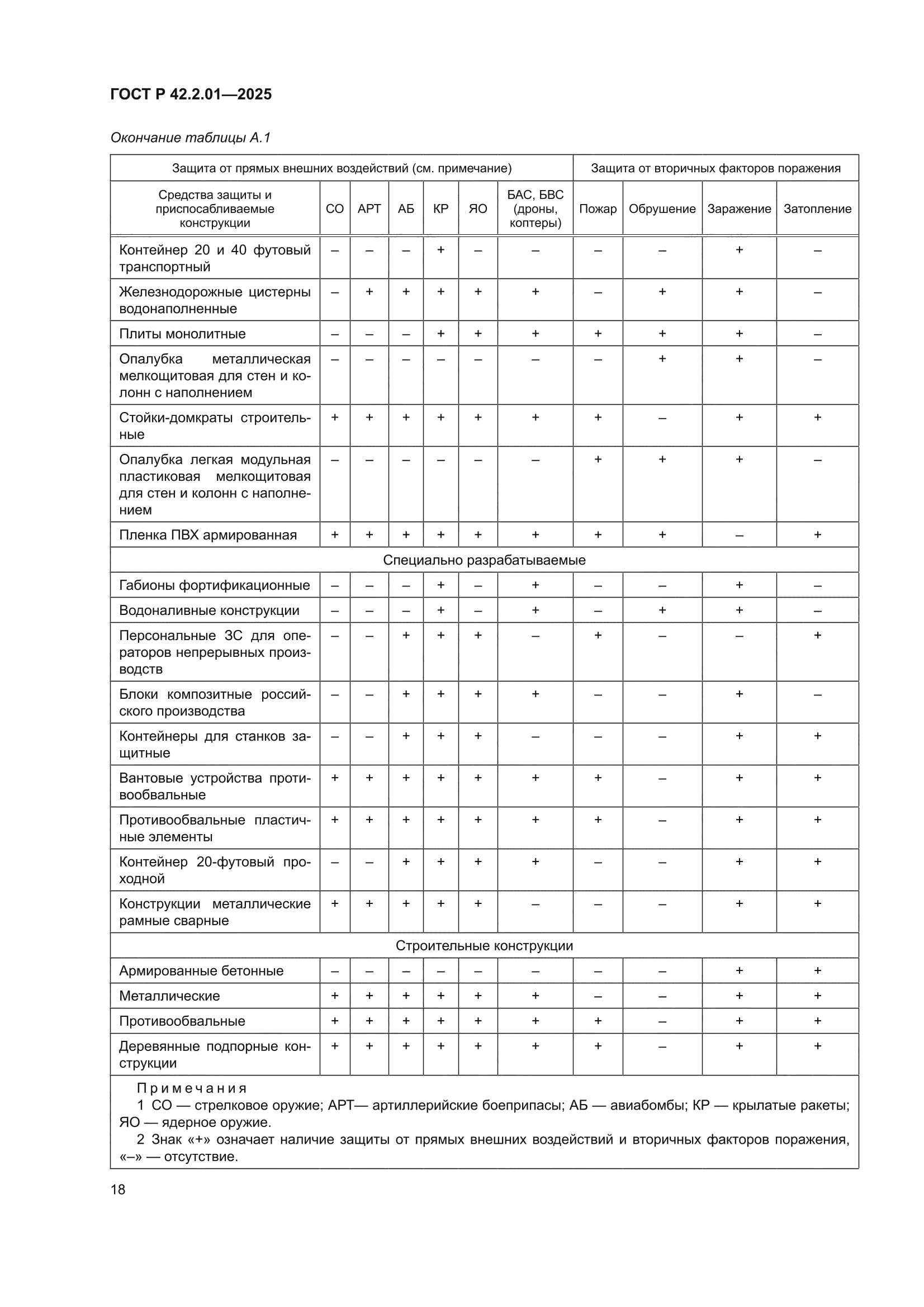 ГОСТ Р 42.2.01-2025
