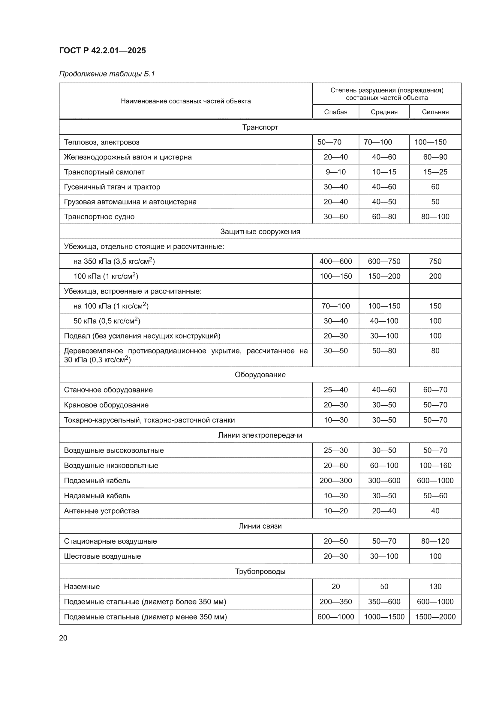 ГОСТ Р 42.2.01-2025