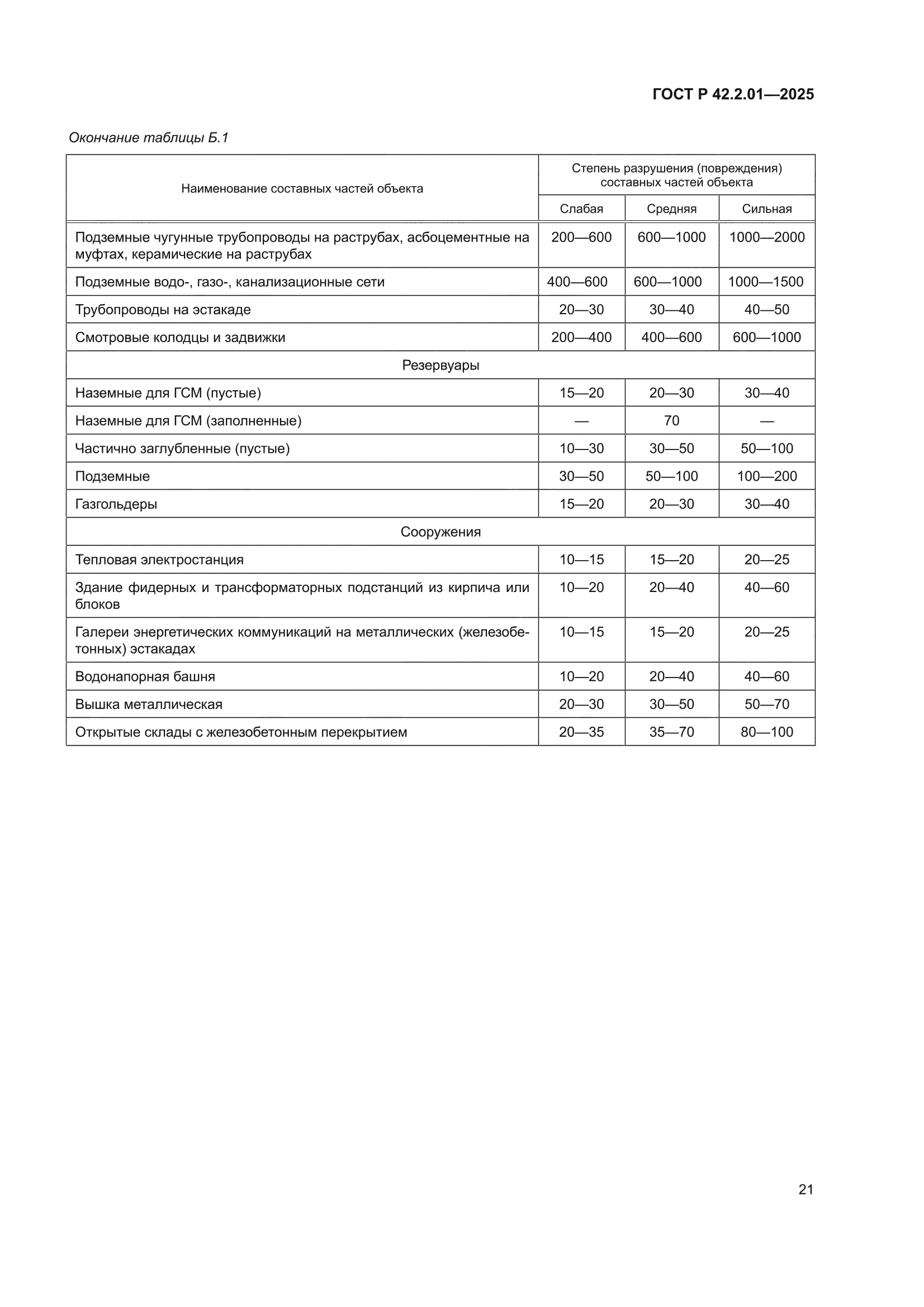 ГОСТ Р 42.2.01-2025
