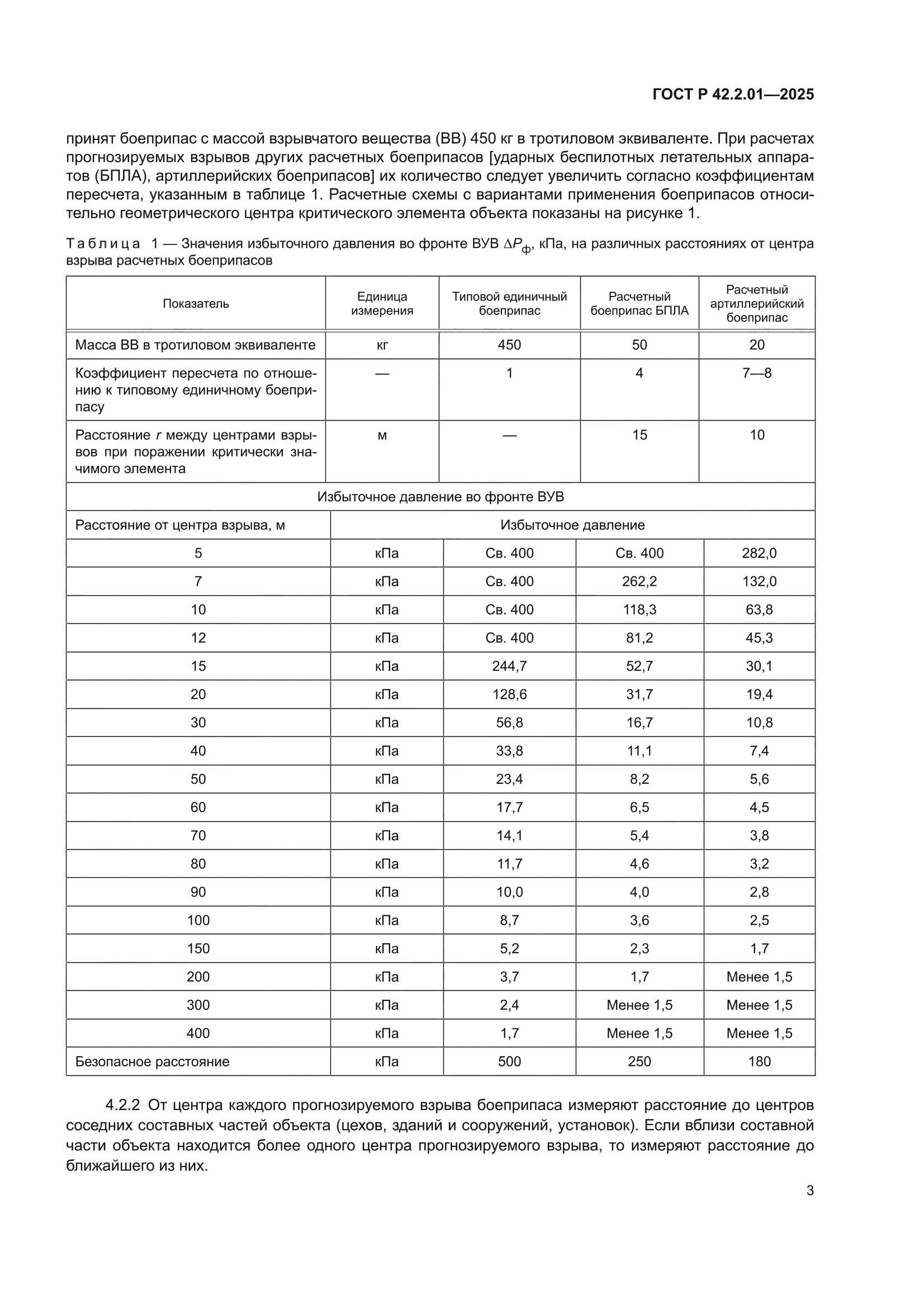 ГОСТ Р 42.2.01-2025