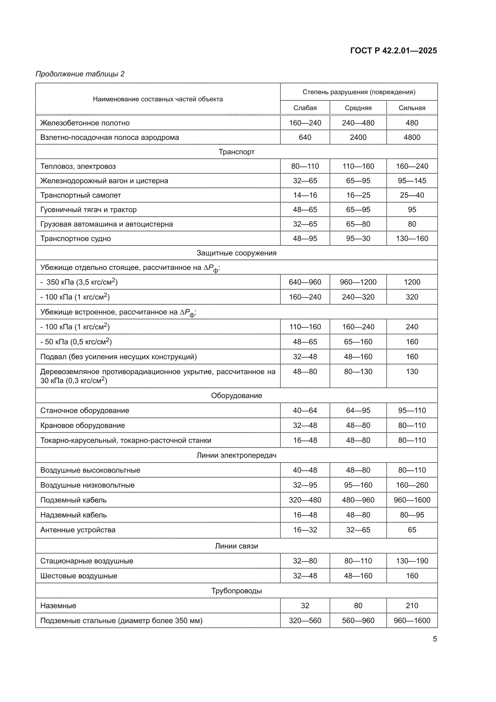 ГОСТ Р 42.2.01-2025