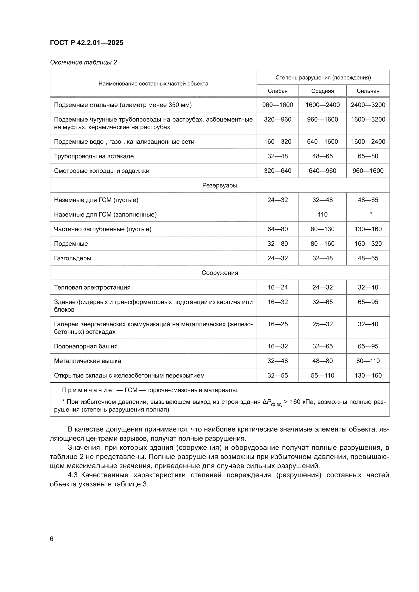 ГОСТ Р 42.2.01-2025