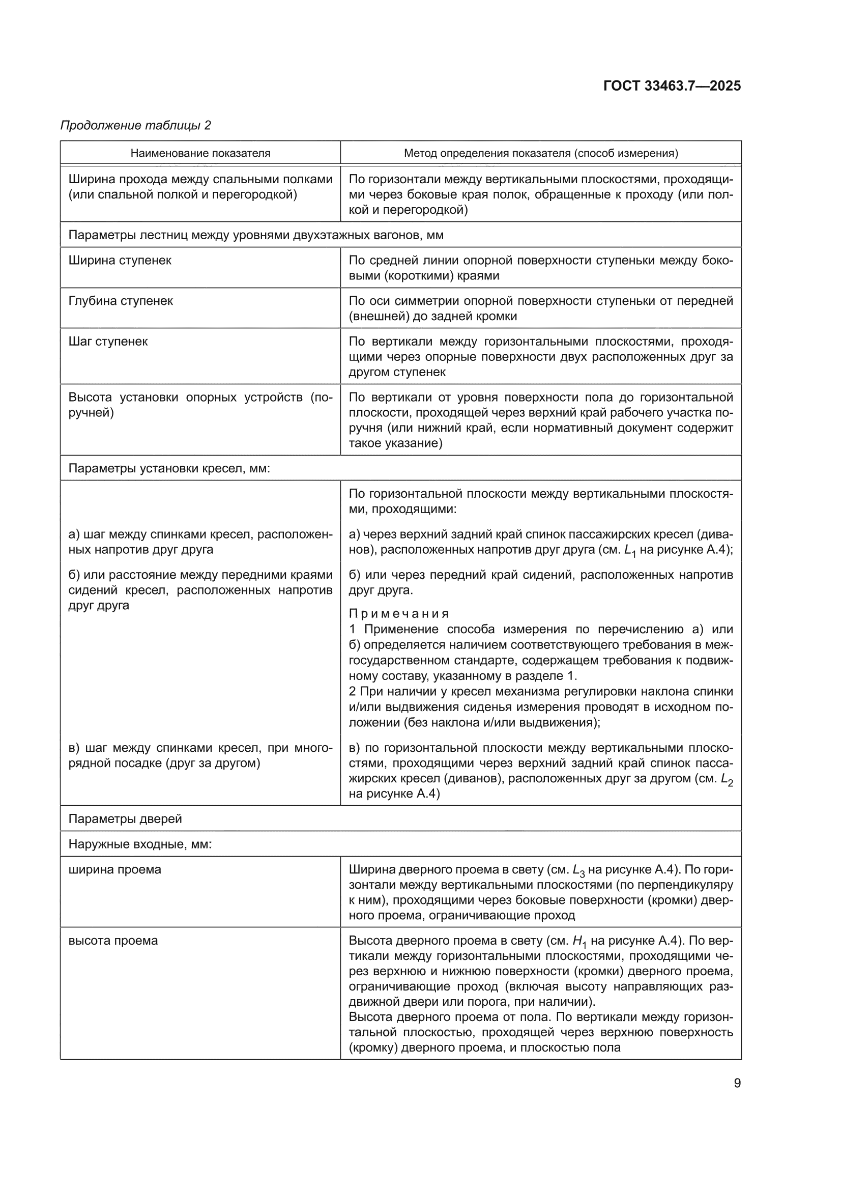ГОСТ 33463.7-2025