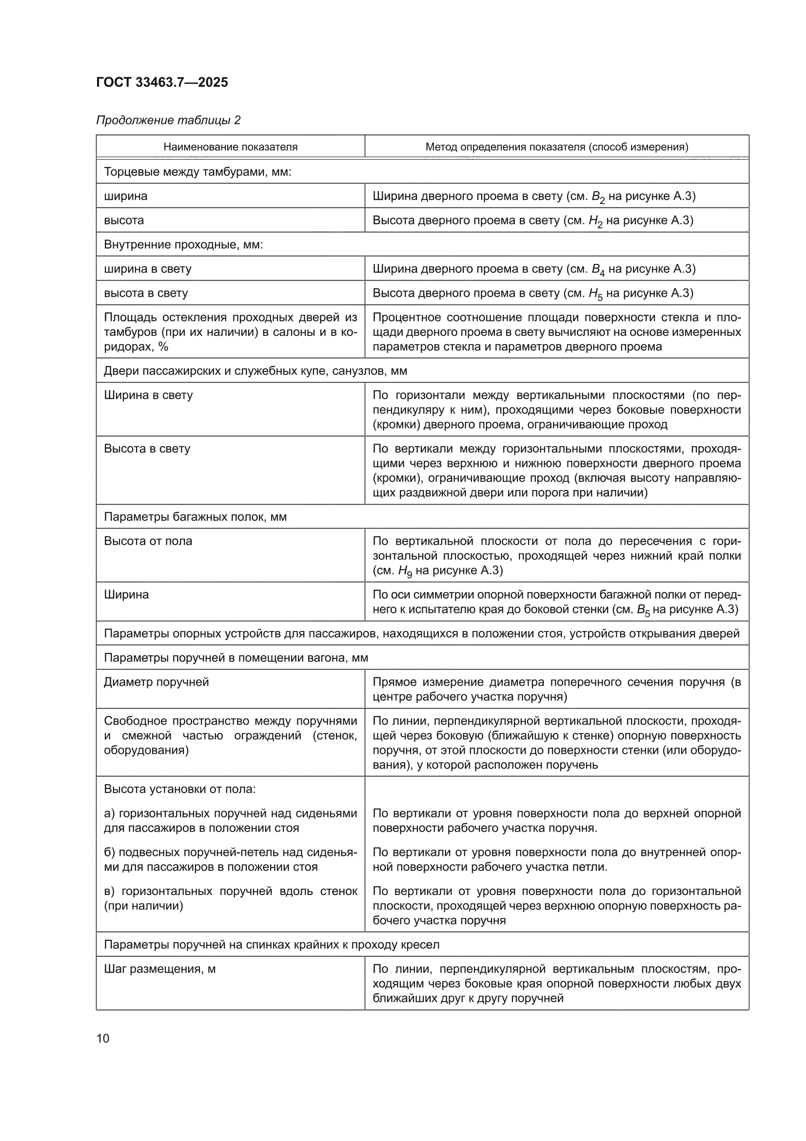 ГОСТ 33463.7-2025