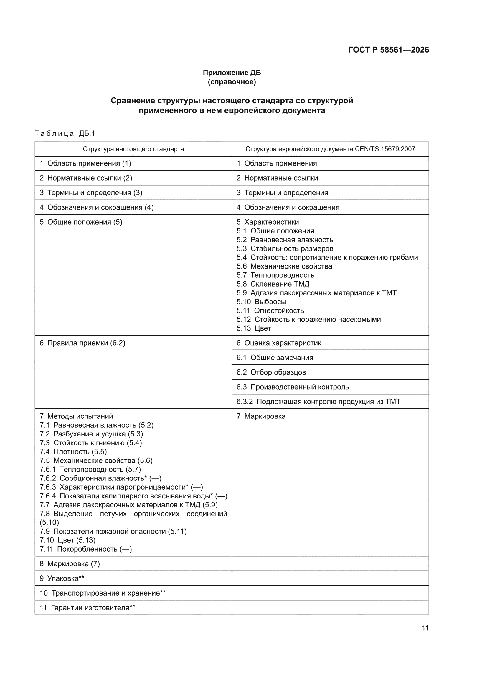 ГОСТ Р 58561-2026