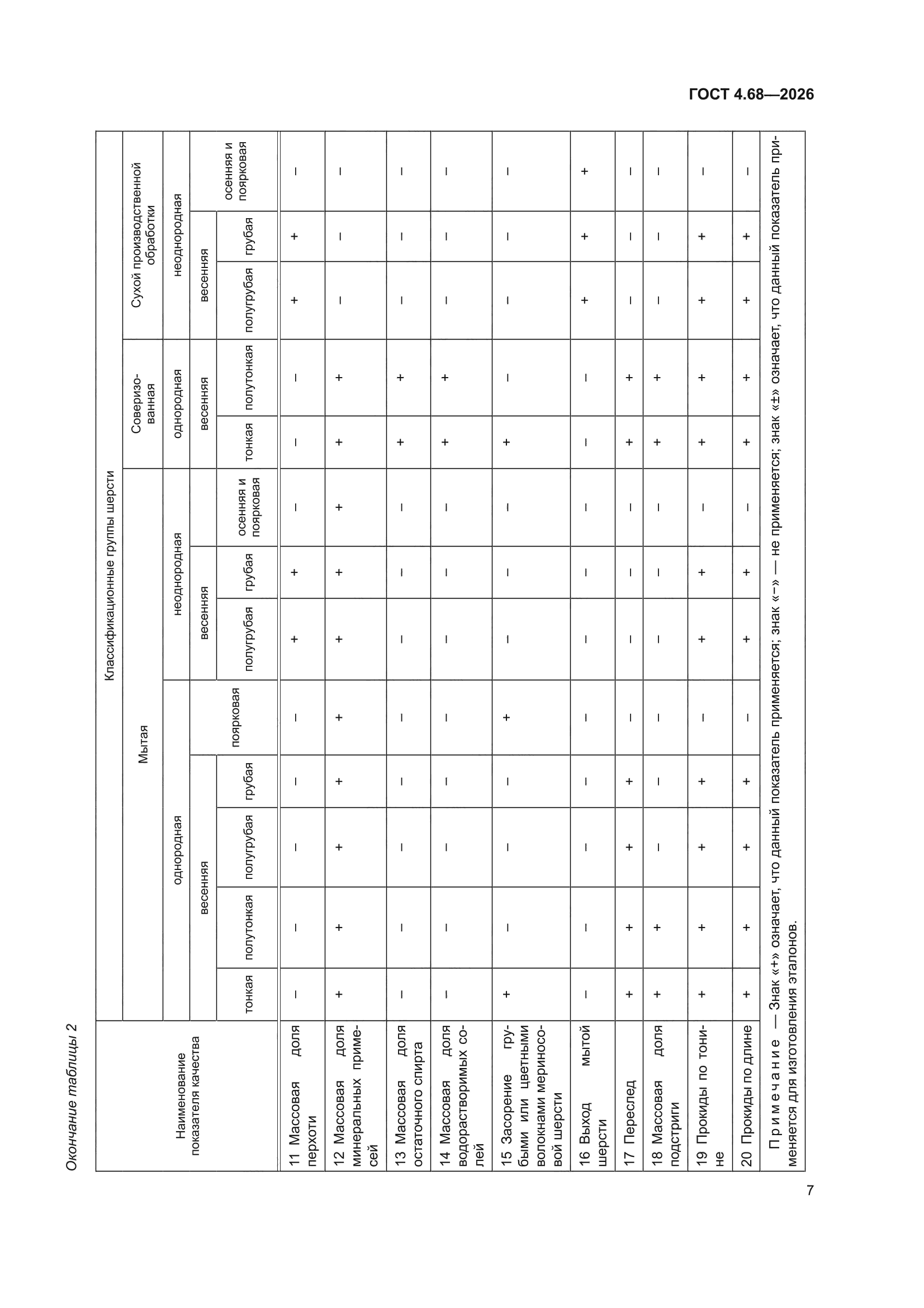 ГОСТ 4.68-2026