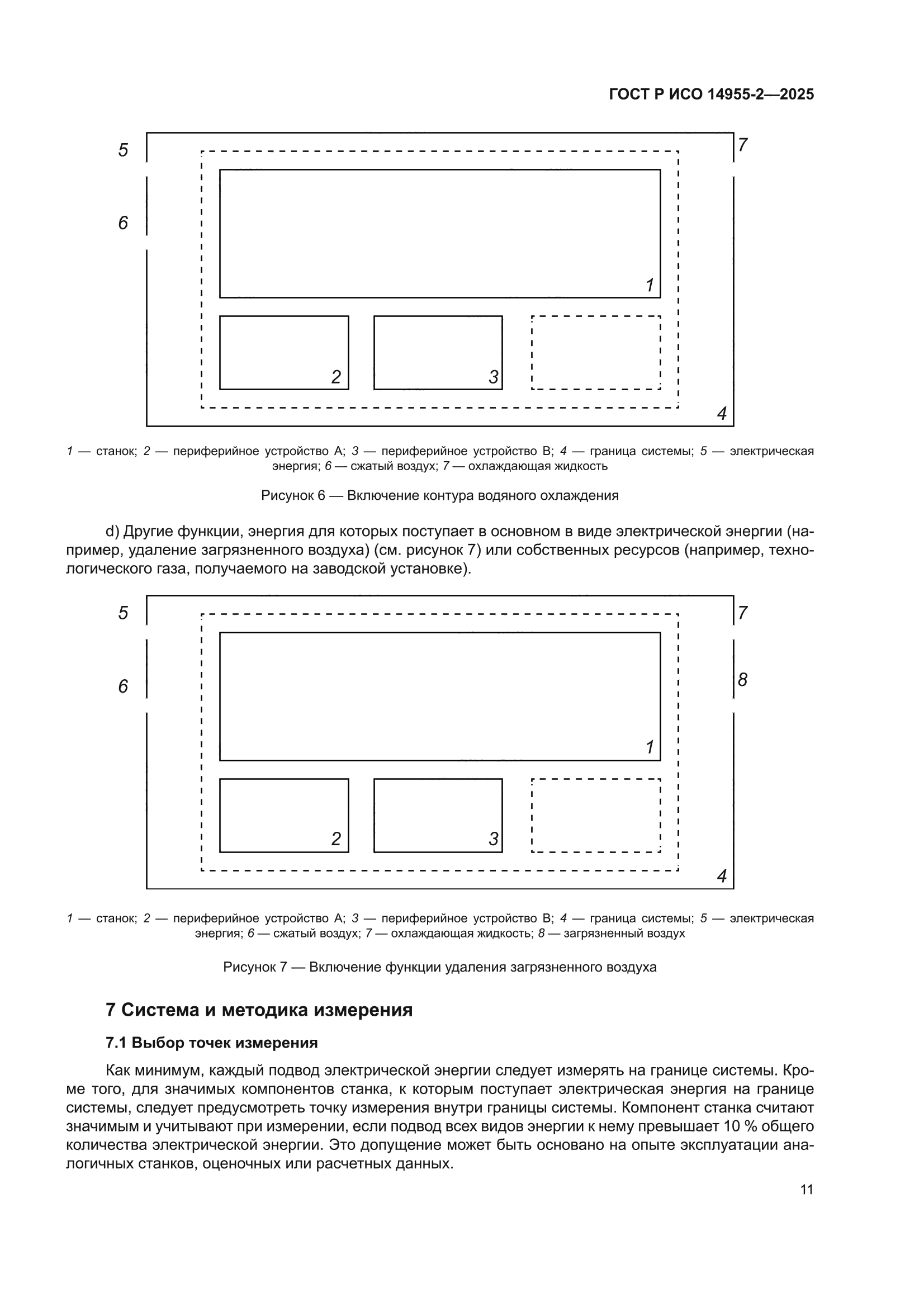 ГОСТ Р ИСО 14955-2-2025
