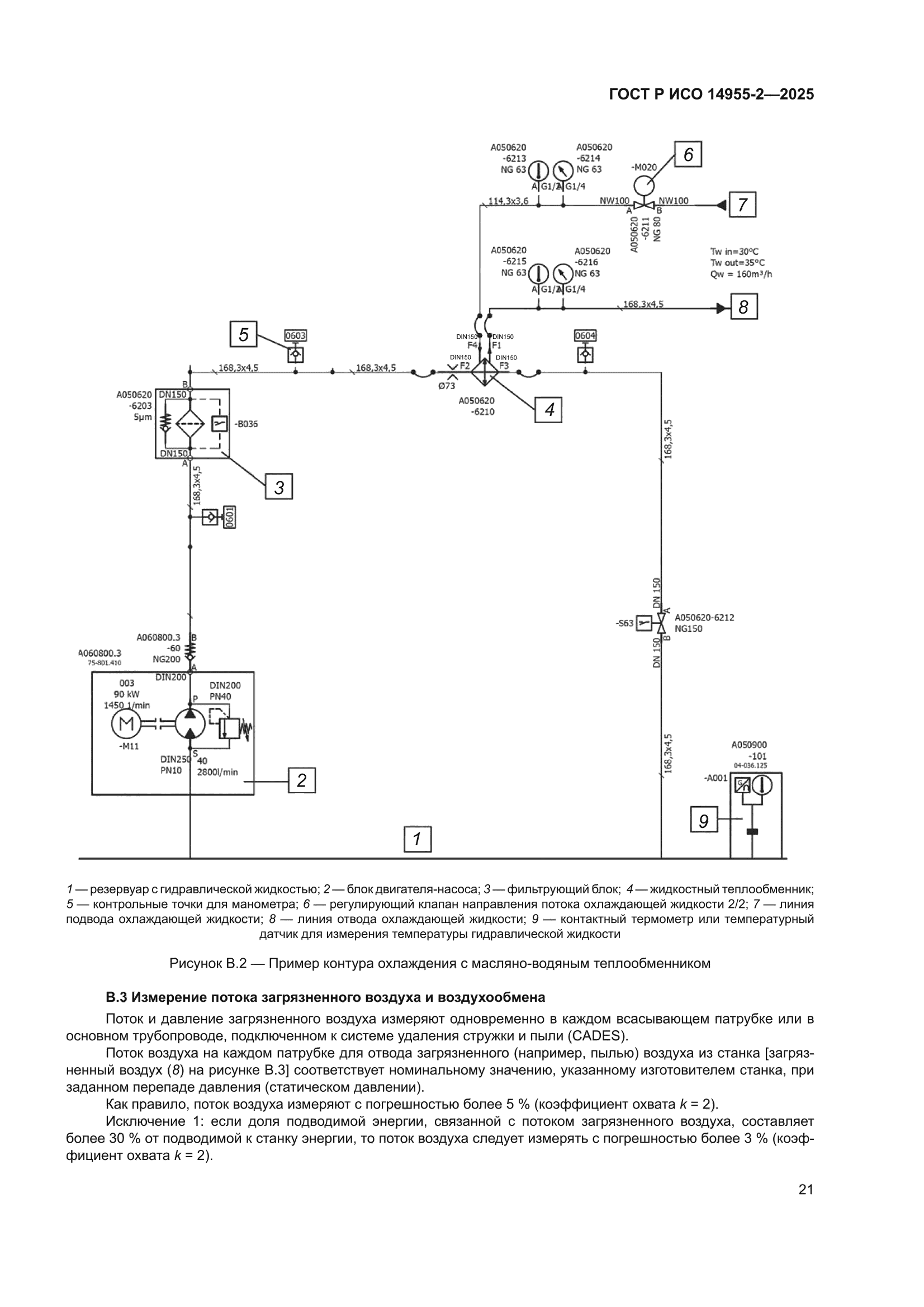 ГОСТ Р ИСО 14955-2-2025